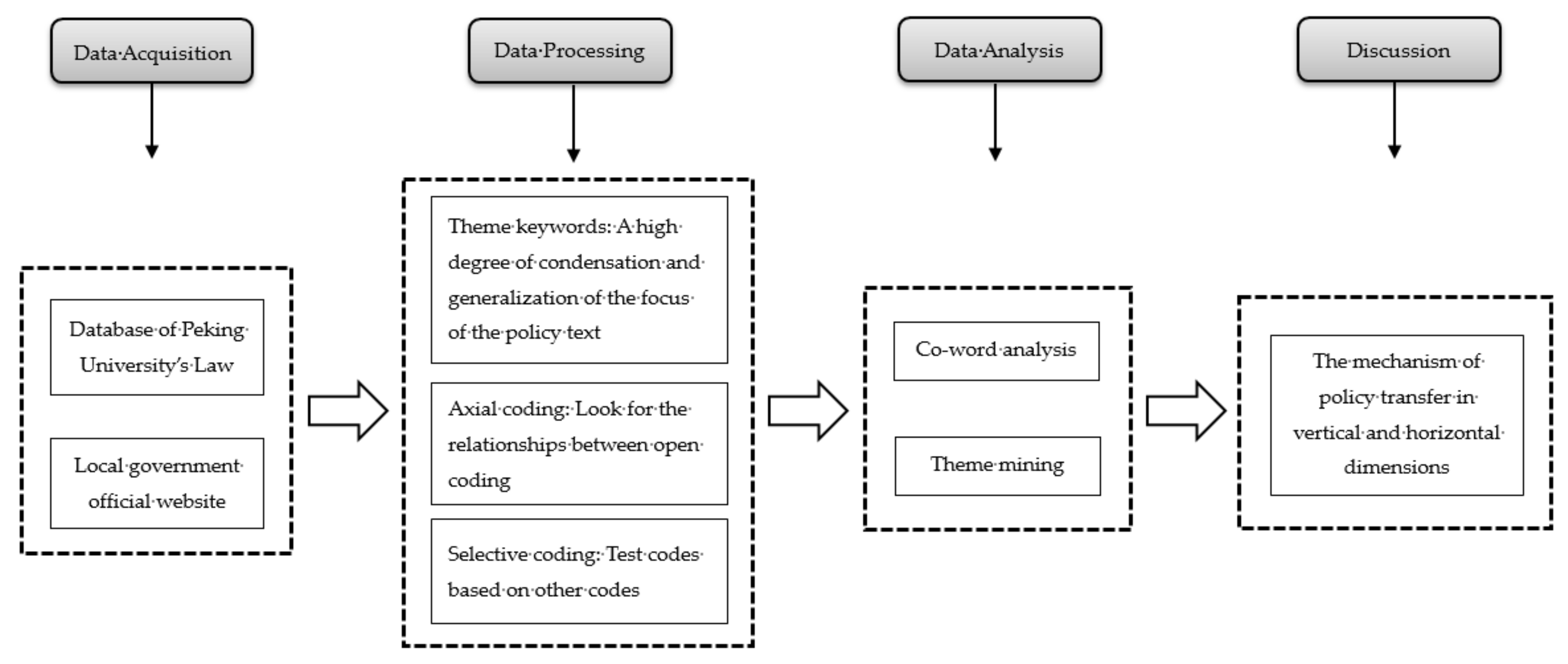 Land 12 00118 g002 Land 12 00118 g002