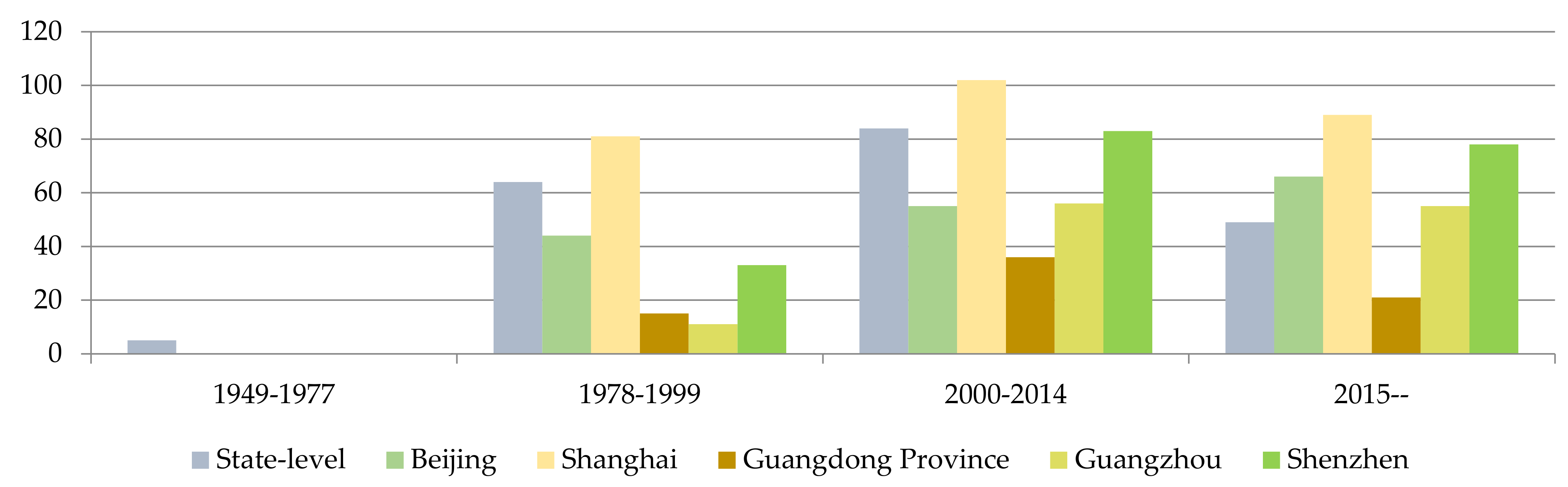 Land 12 00118 g003 Land 12 00118 g003