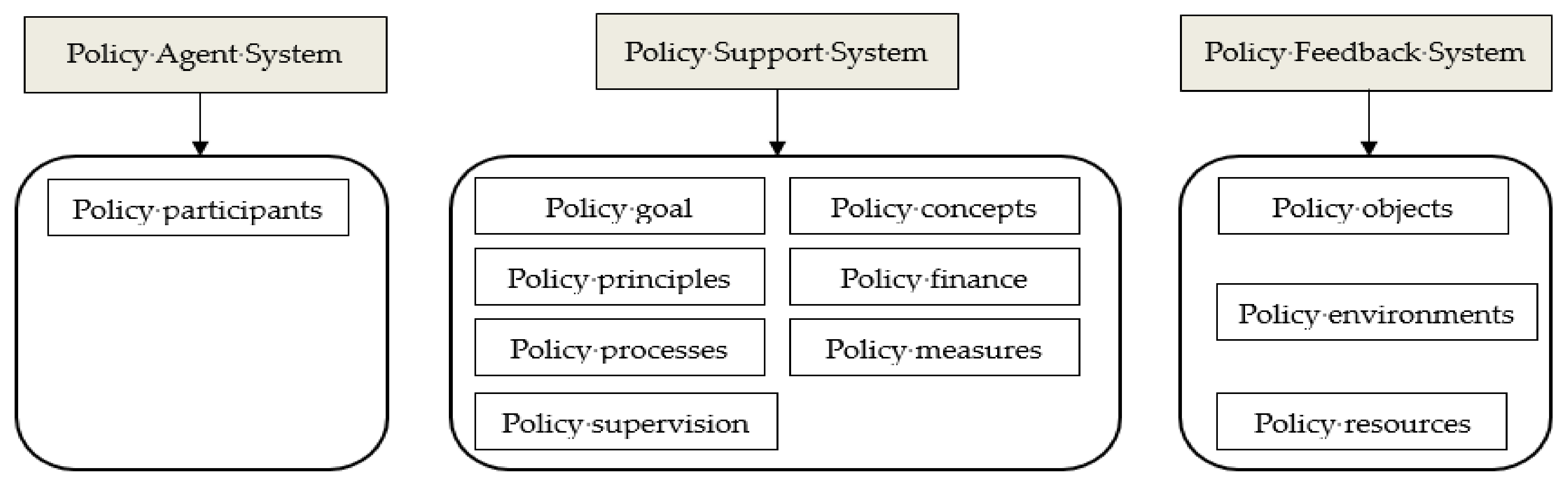 Land 12 00118 g004 Land 12 00118 g004