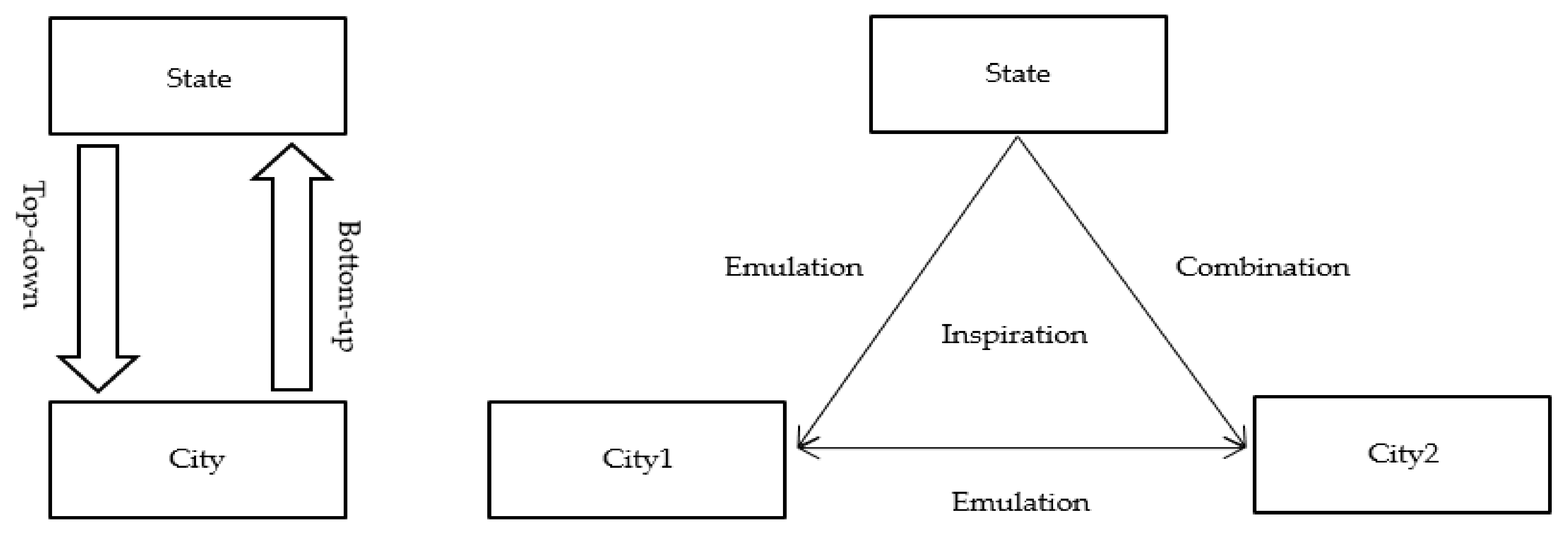 Land 12 00118 g006 Land 12 00118 g006