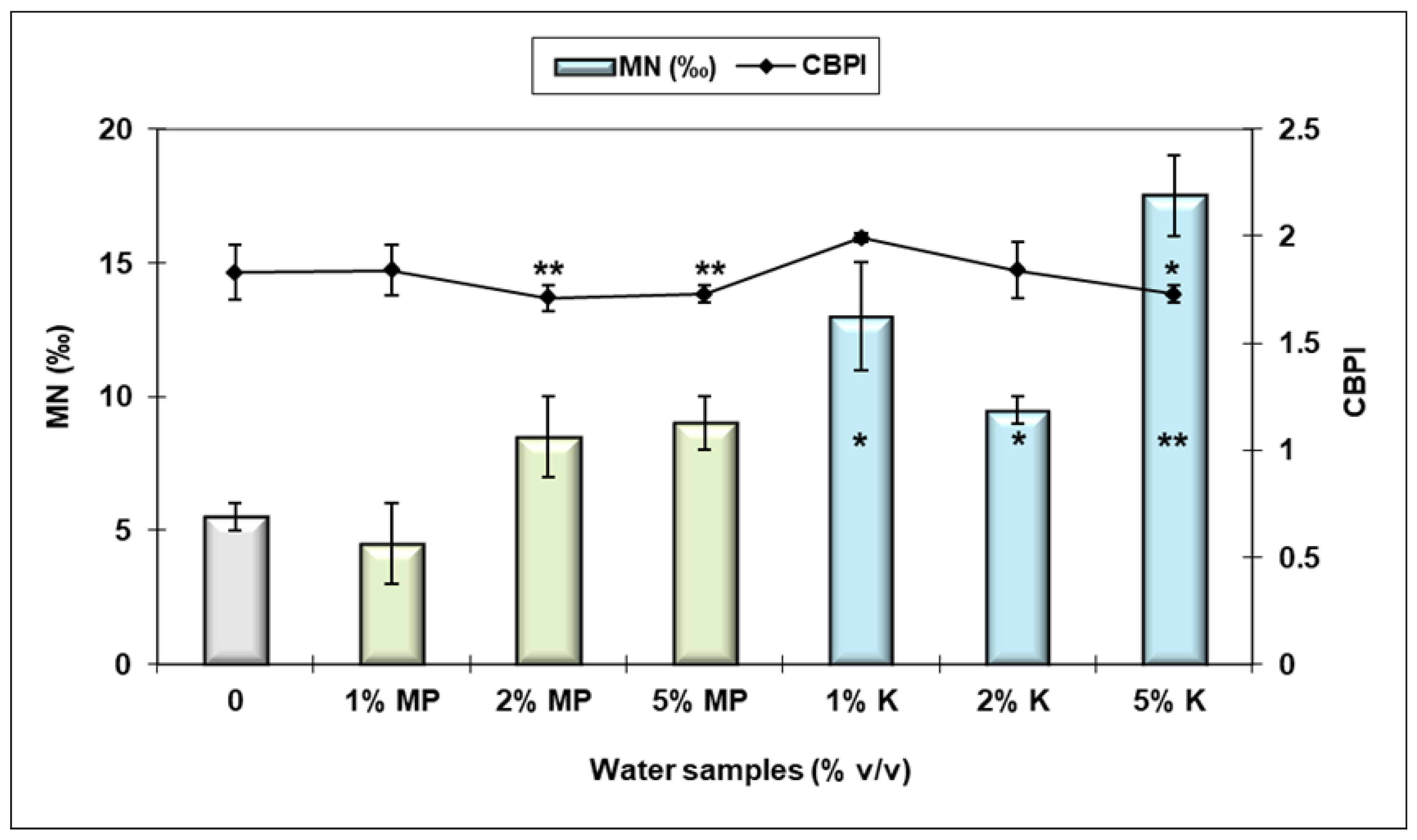 Land 12 00119 g004 Land 12 00119 g004