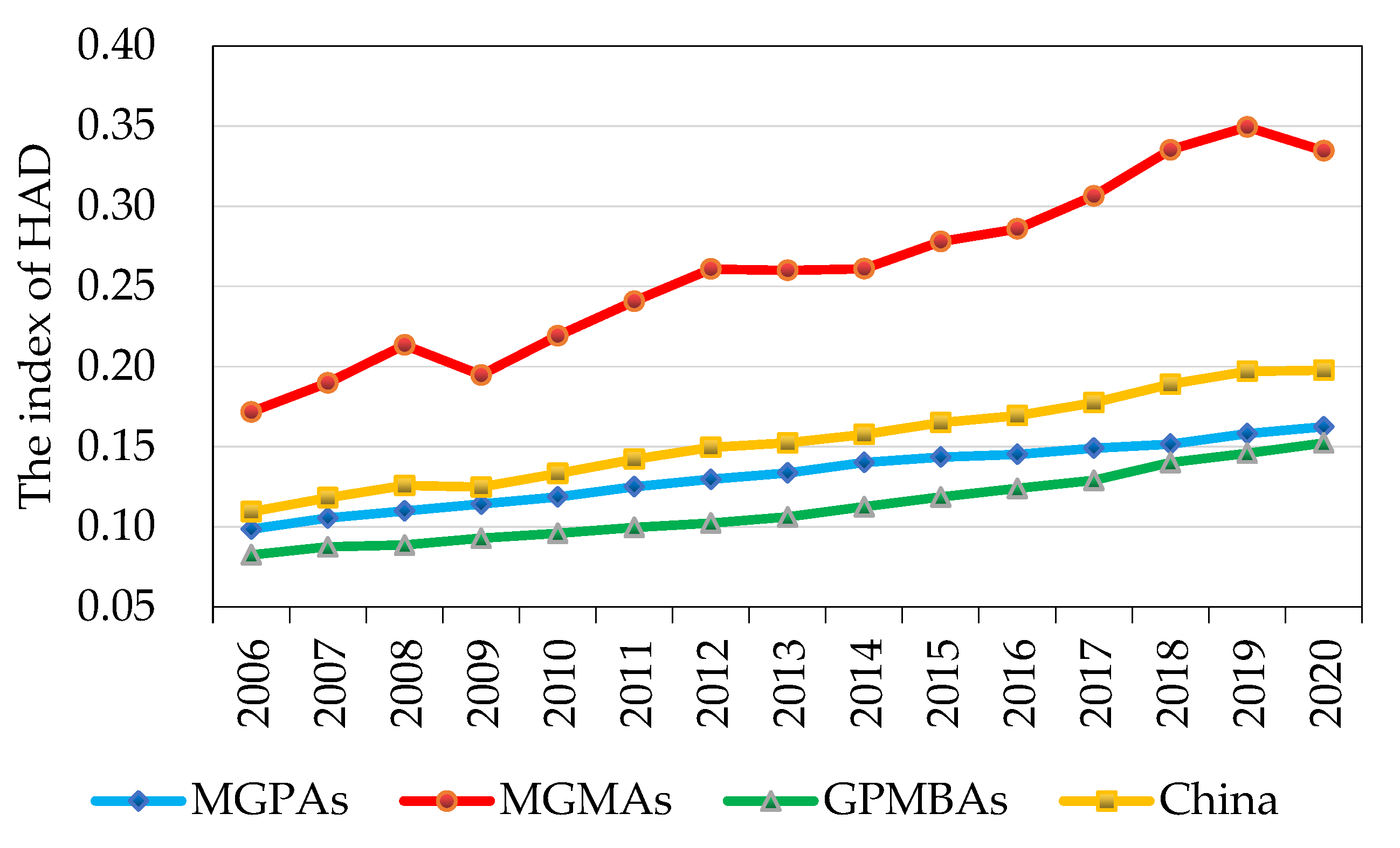 Land 12 00127 g004 Land 12 00127 g004