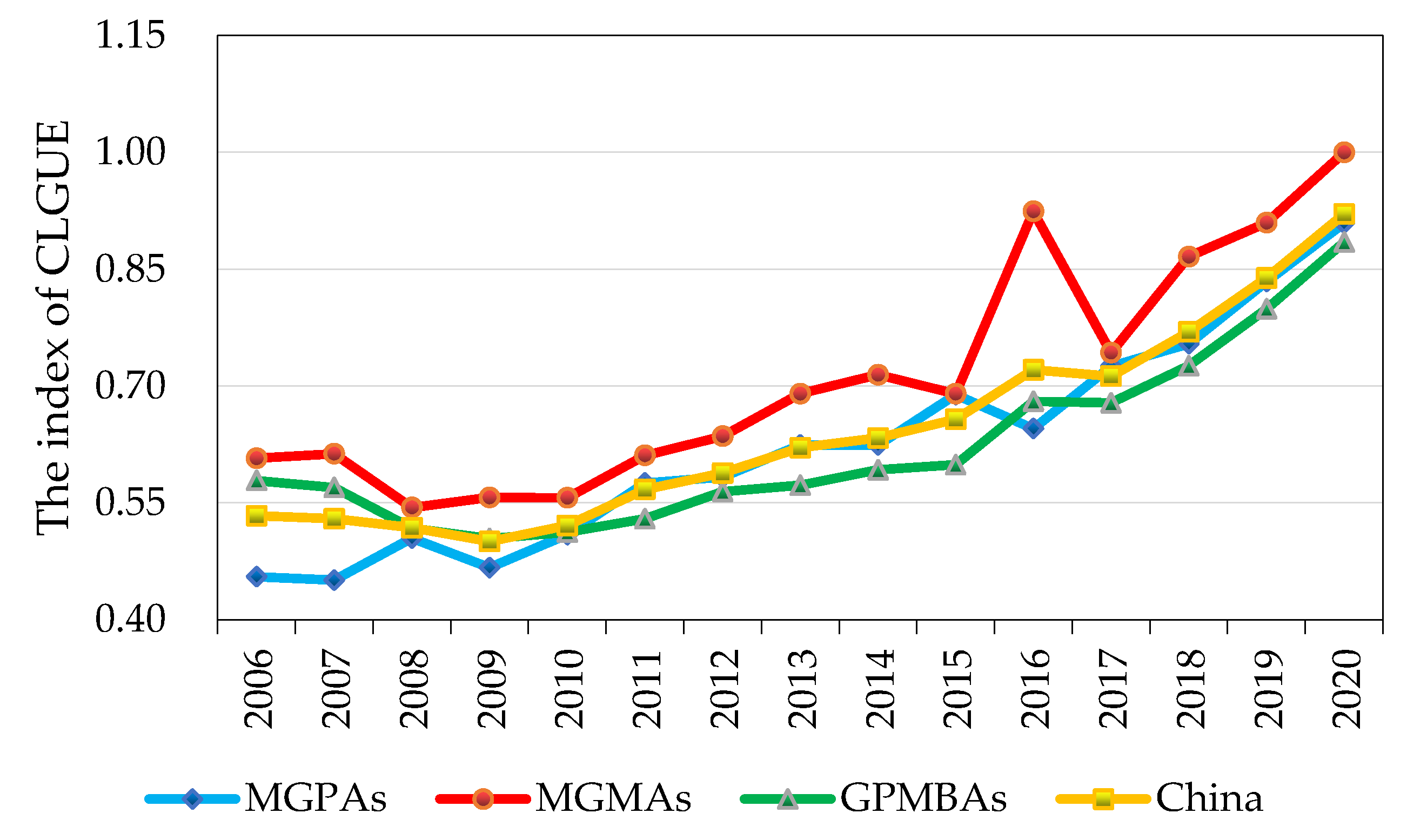 Land 12 00127 g006 Land 12 00127 g006