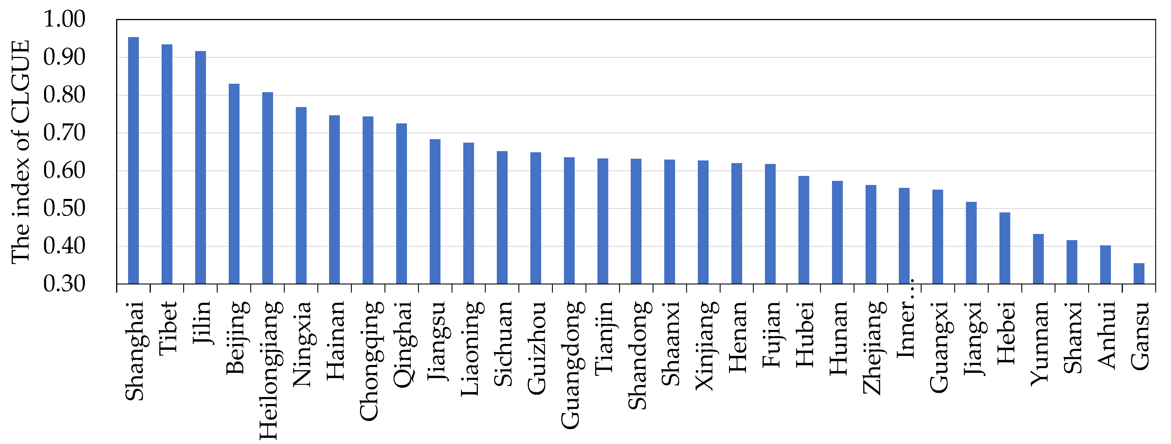 Land 12 00127 g007 Land 12 00127 g007