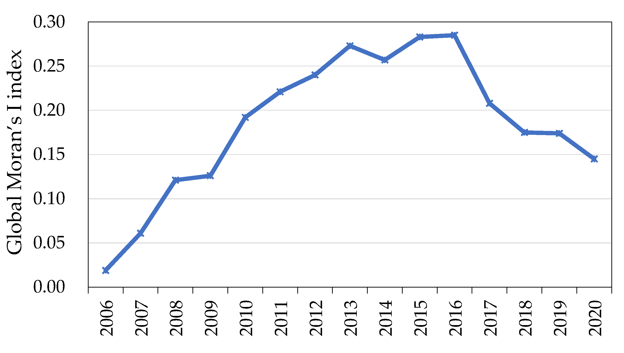 Land 12 00127 g009 Land 12 00127 g009