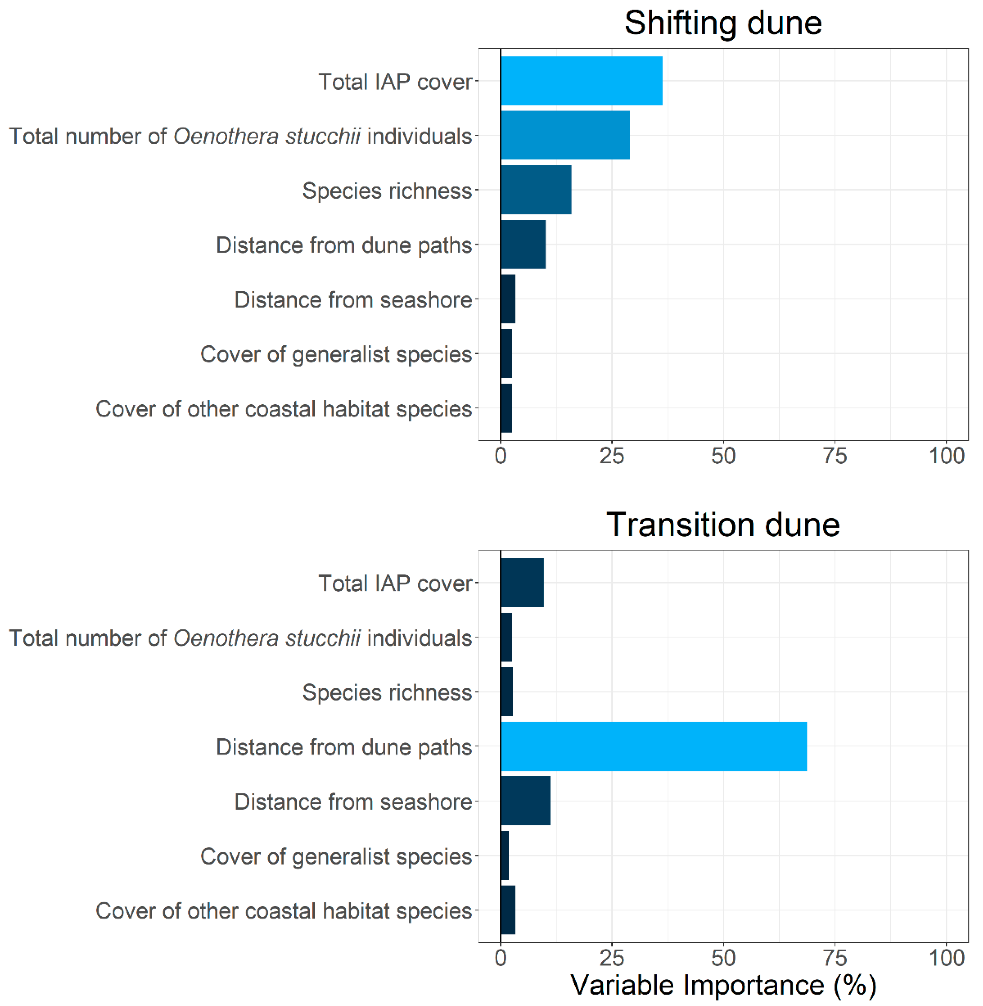 Land 12 00135 g002 Land 12 00135 g002