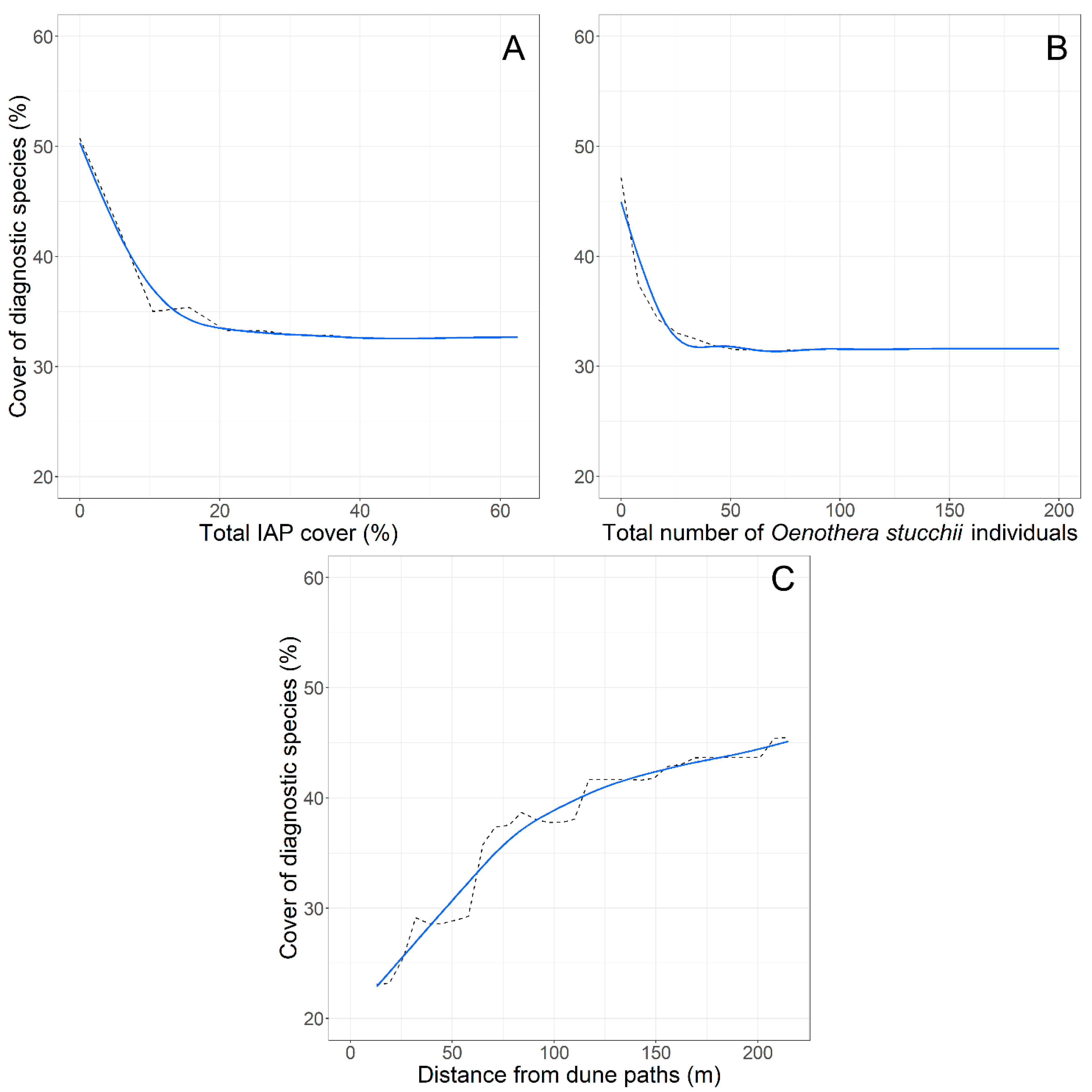 Land 12 00135 g003 Land 12 00135 g003