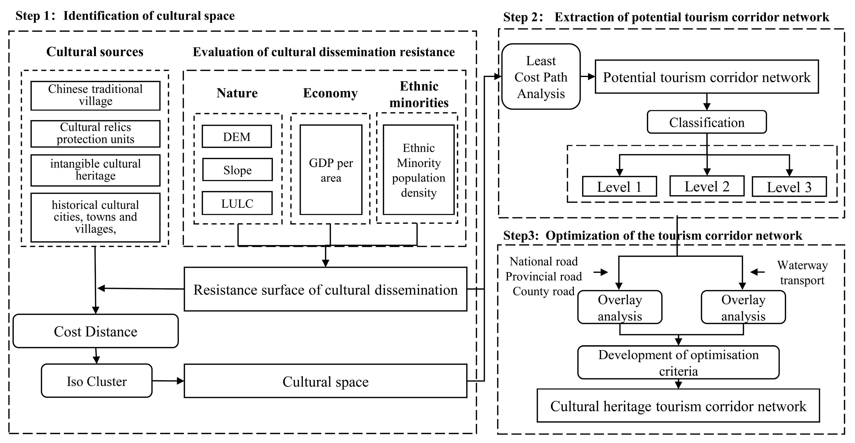 Land 12 00138 g002 Land 12 00138 g002