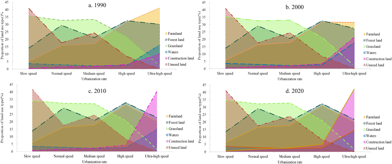 Land 12 00141 g004 Land 12 00141 g004