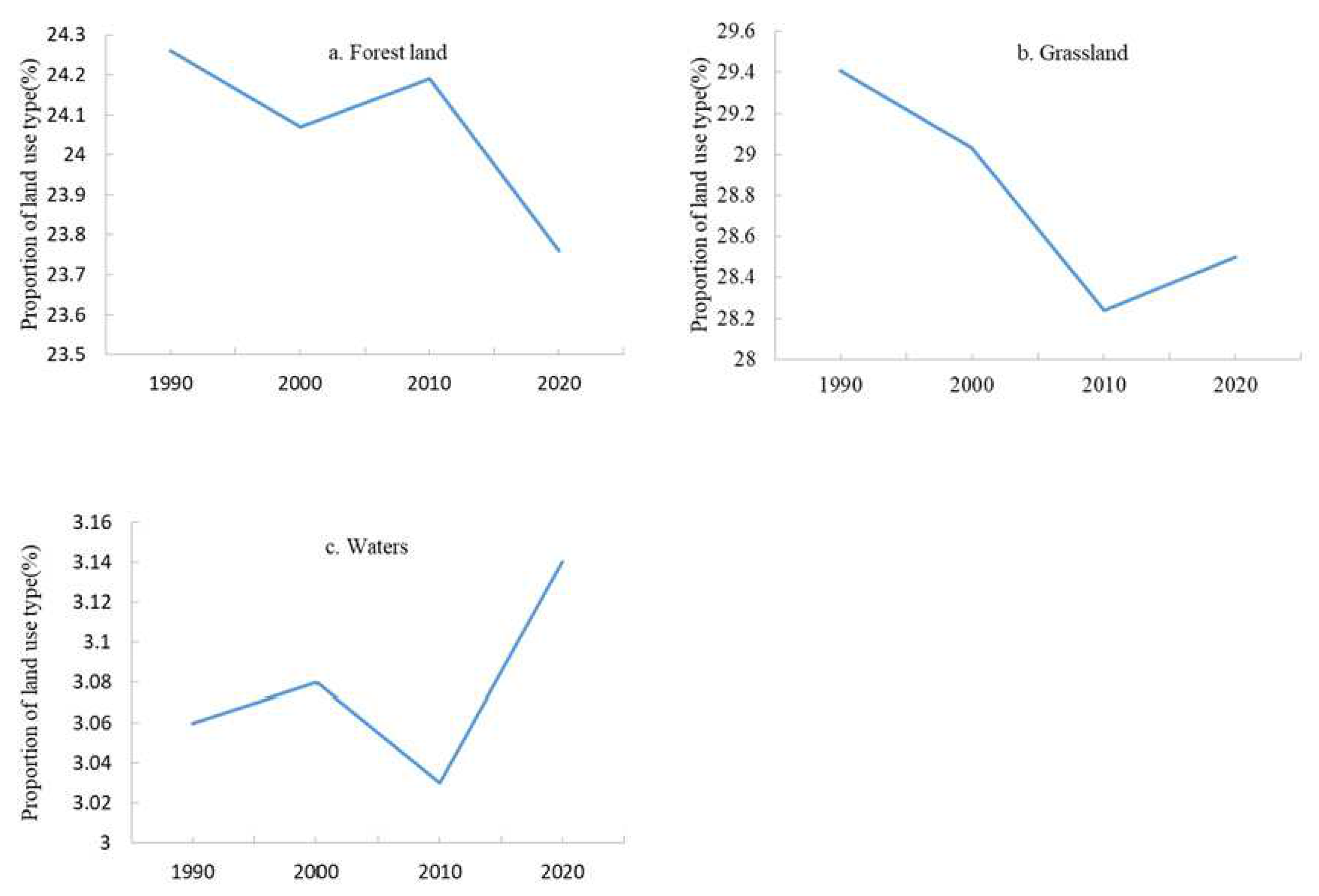 Land 12 00141 g008 Land 12 00141 g008