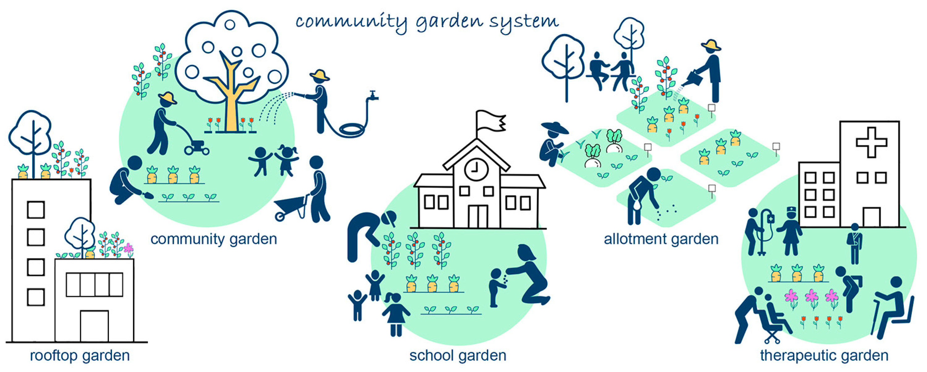 Land 12 00143 g001 Land 12 00143 g001