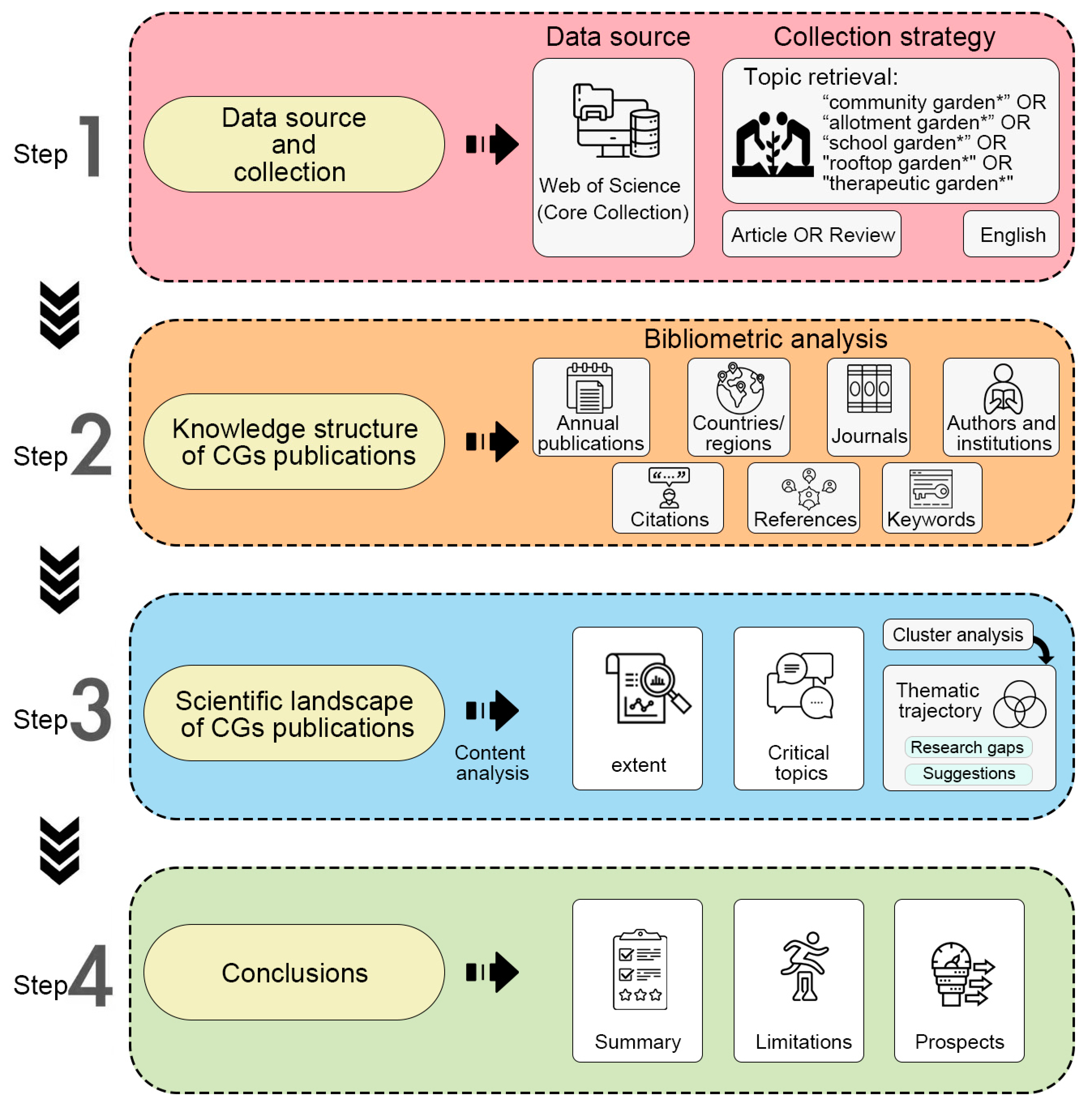 Land 12 00143 g002 Land 12 00143 g002