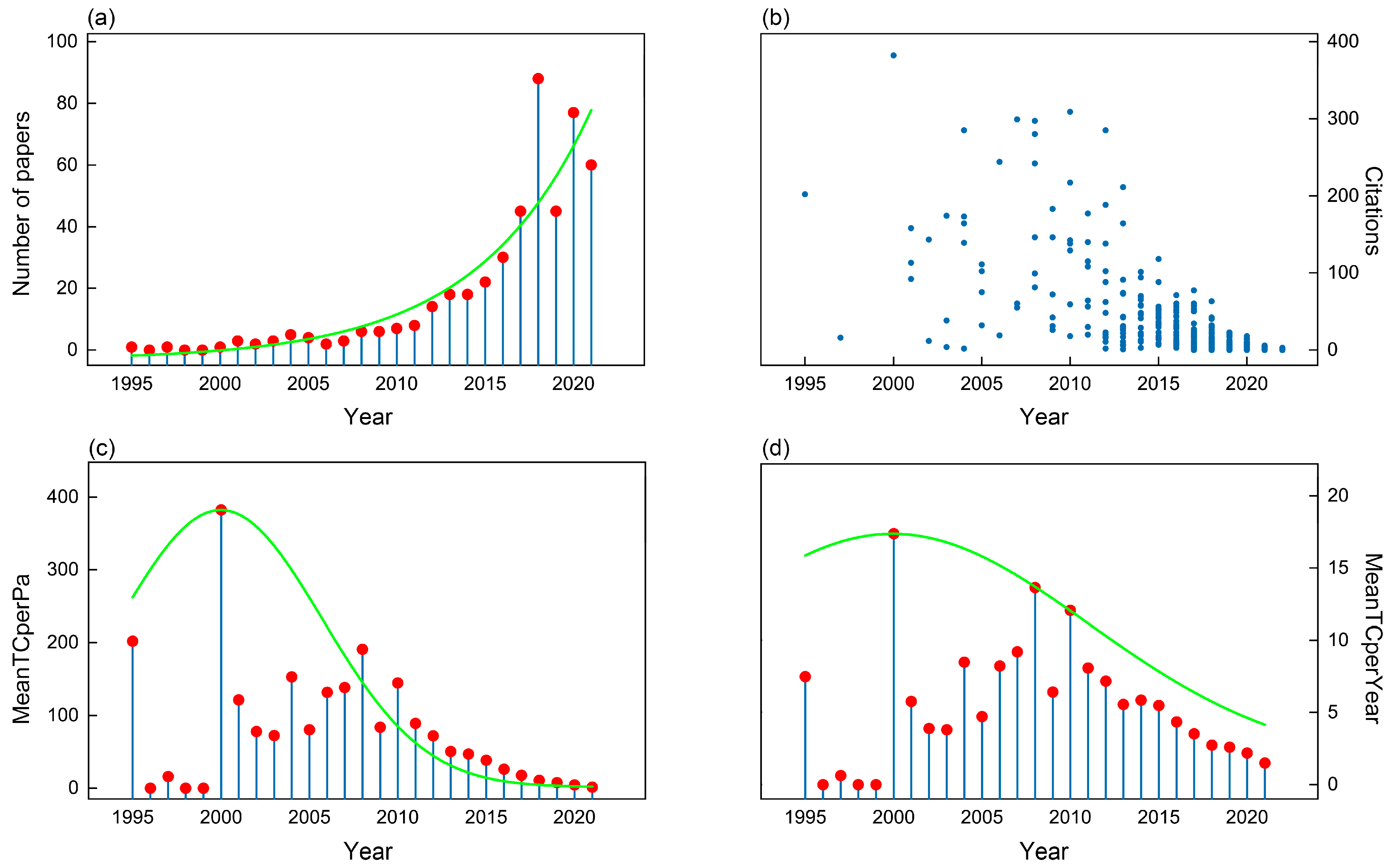 Land 12 00143 g003 Land 12 00143 g003