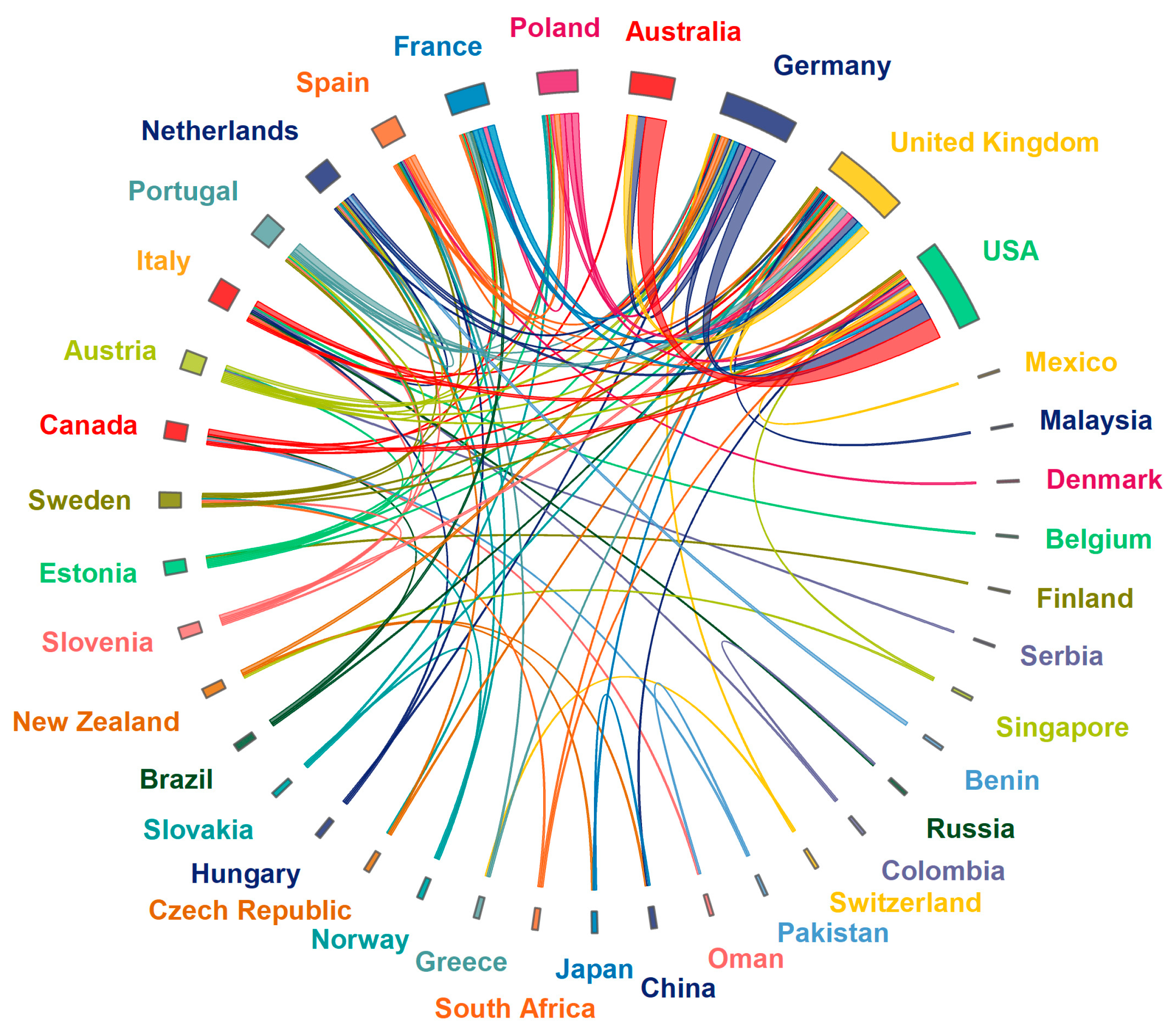 Land 12 00143 g005 Land 12 00143 g005