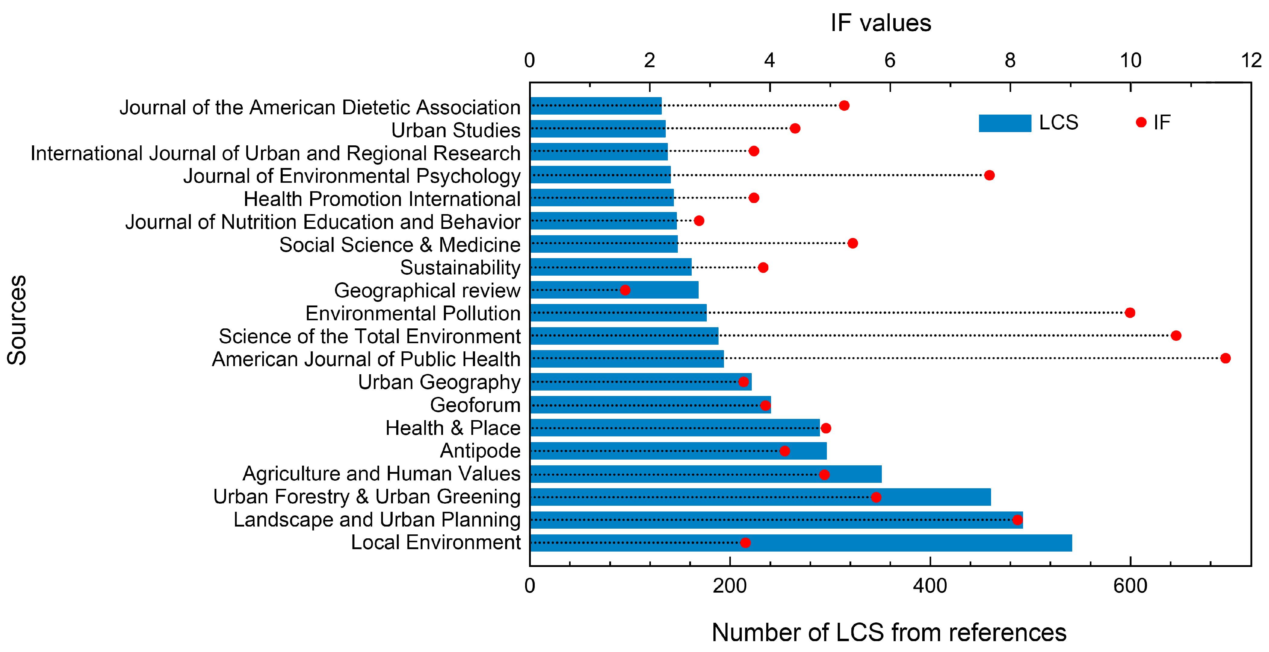 Land 12 00143 g006 Land 12 00143 g006