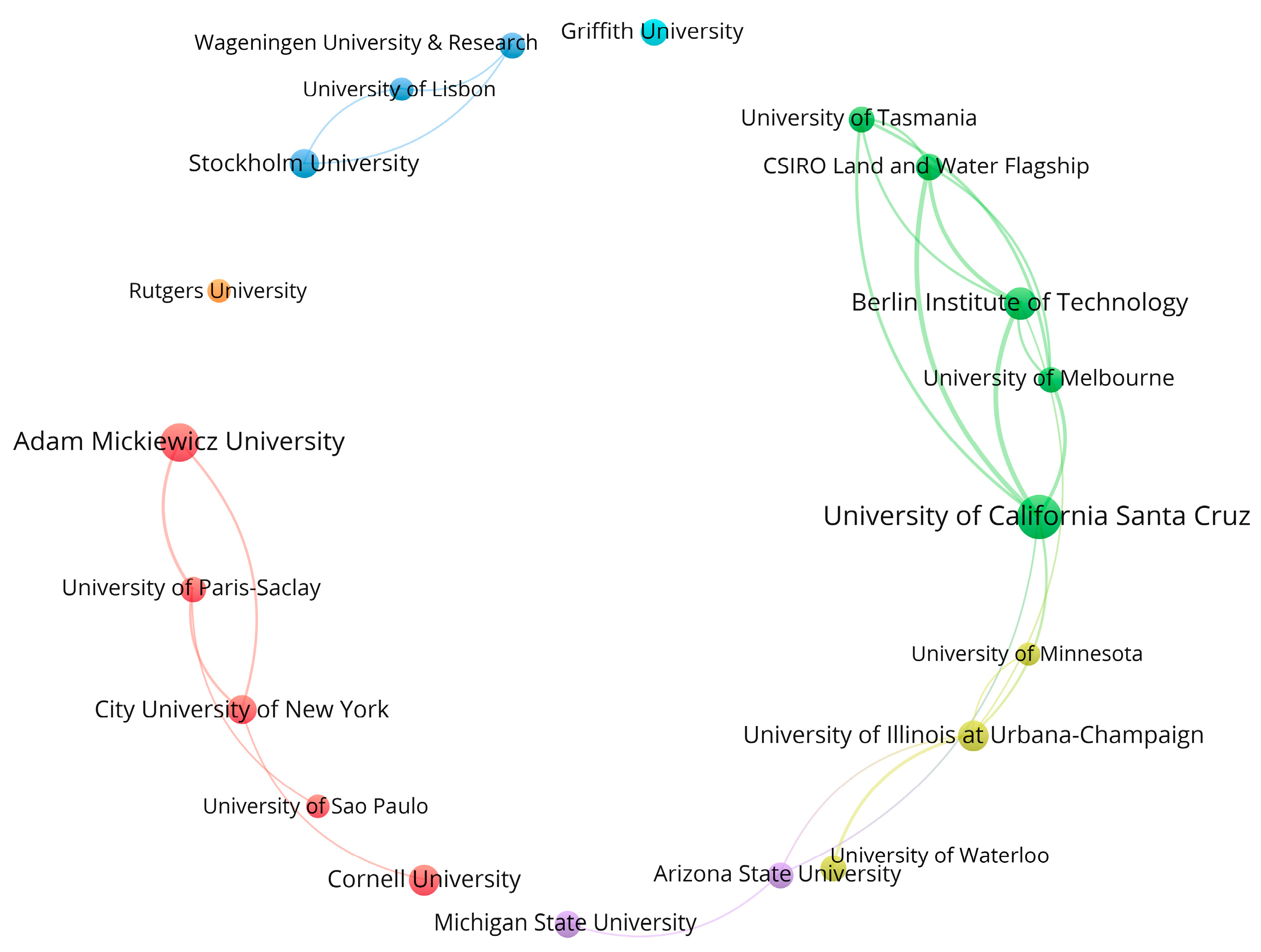 Land 12 00143 g007 Land 12 00143 g007