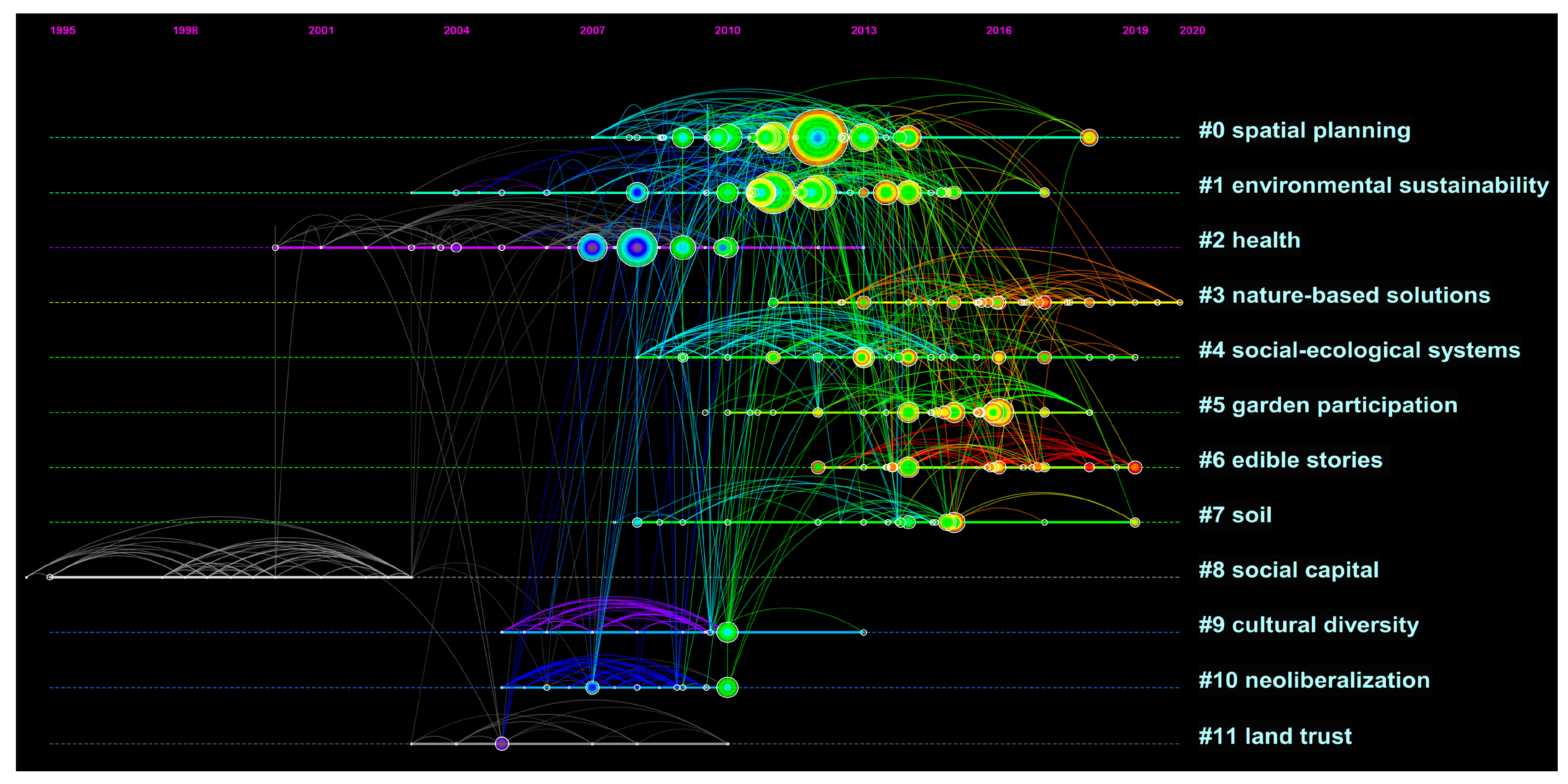 Land 12 00143 g008 Land 12 00143 g008