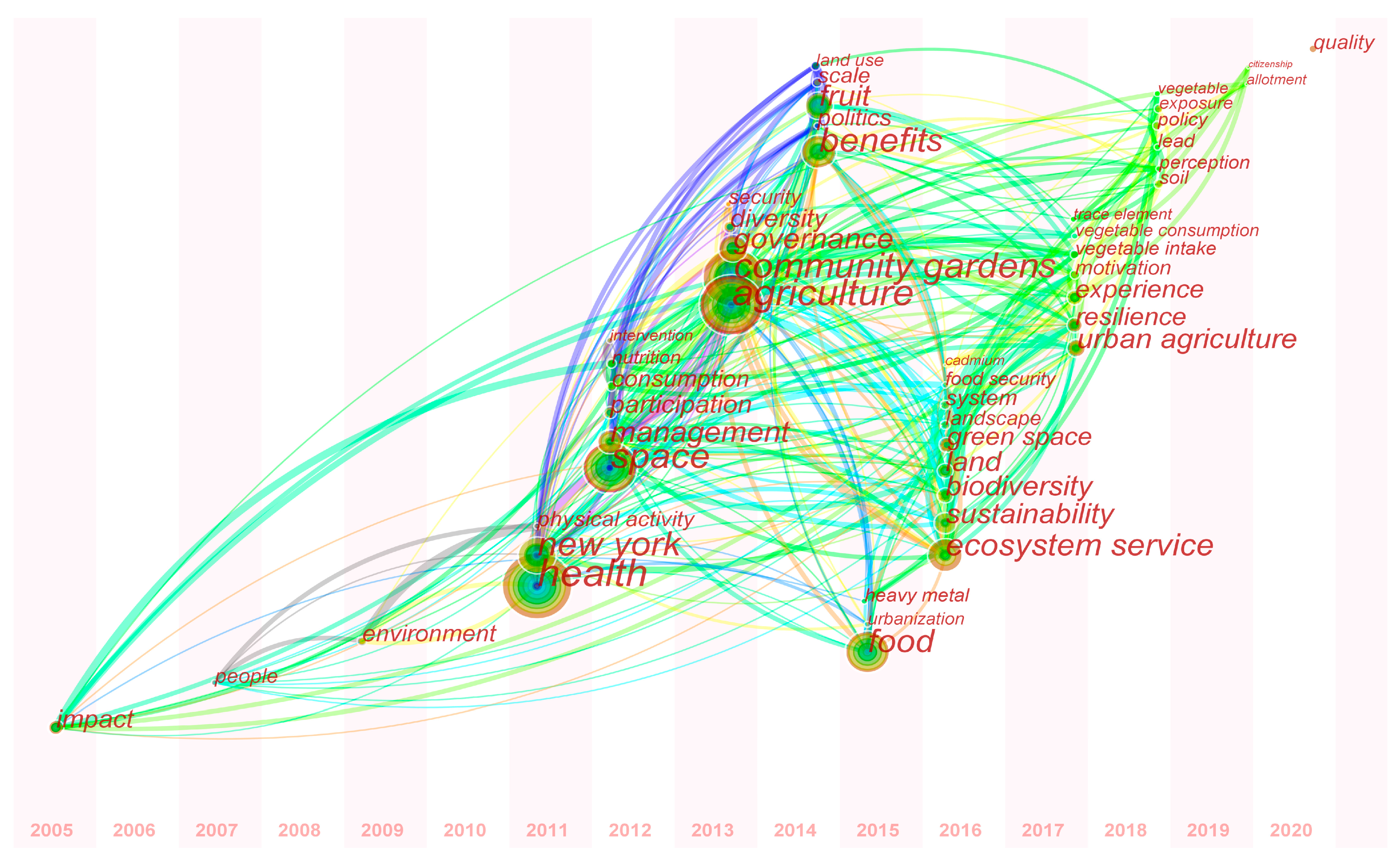 Land 12 00143 g009 Land 12 00143 g009