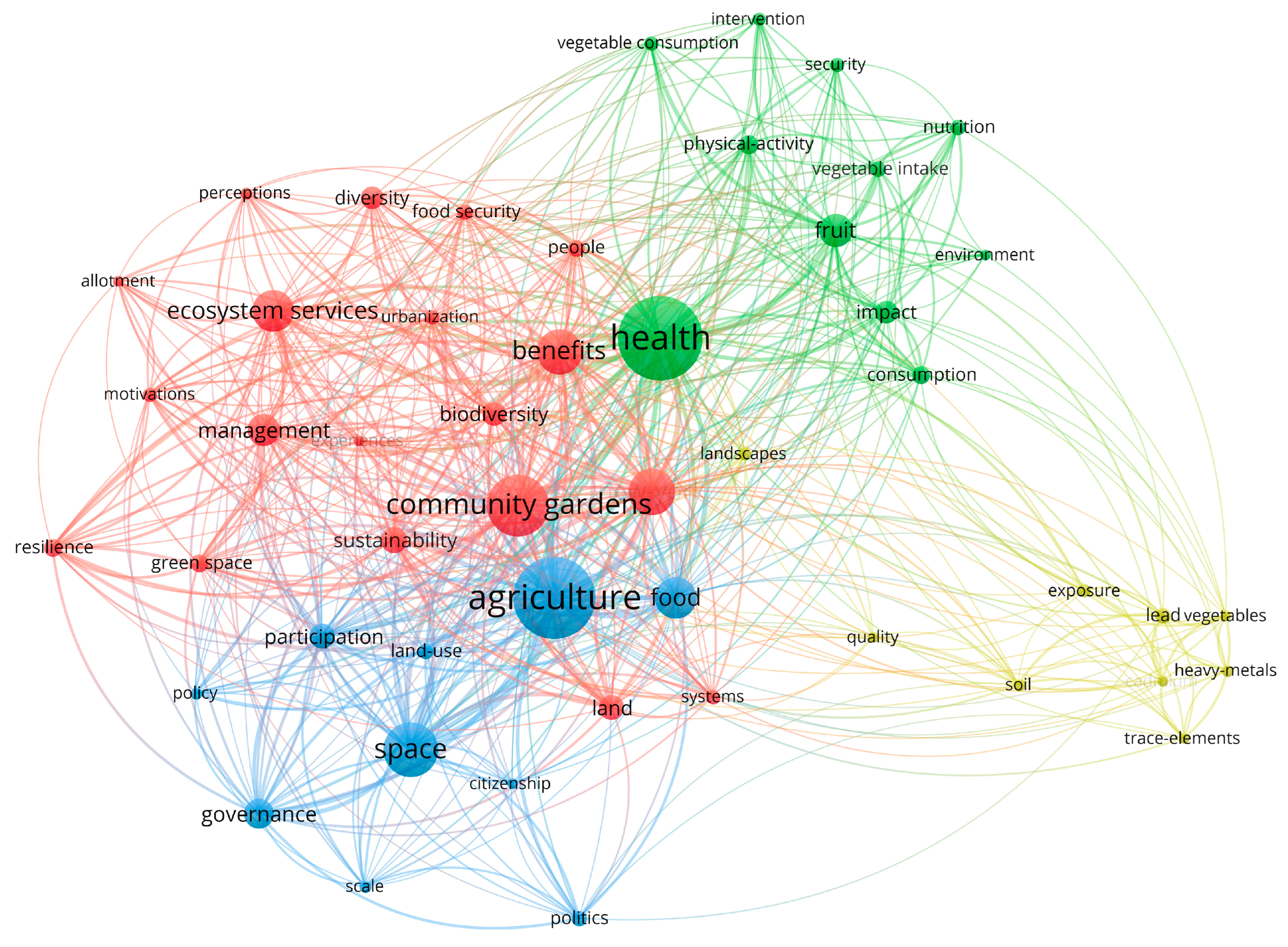 Land 12 00143 g010 Land 12 00143 g010