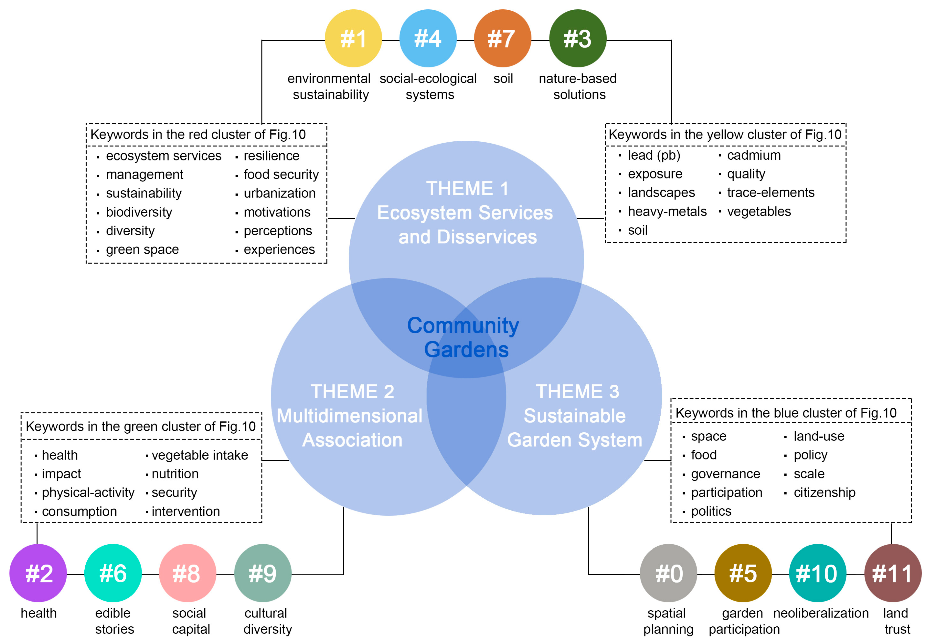 Land 12 00143 g011 Land 12 00143 g011
