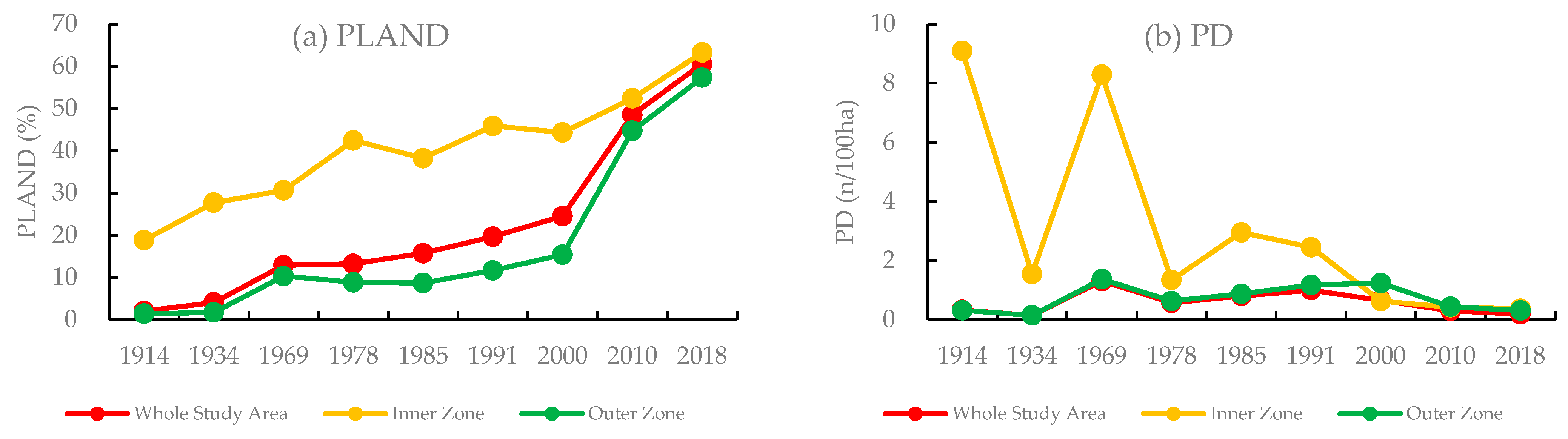 Land 12 00144 g004a Land 12 00144 g004a