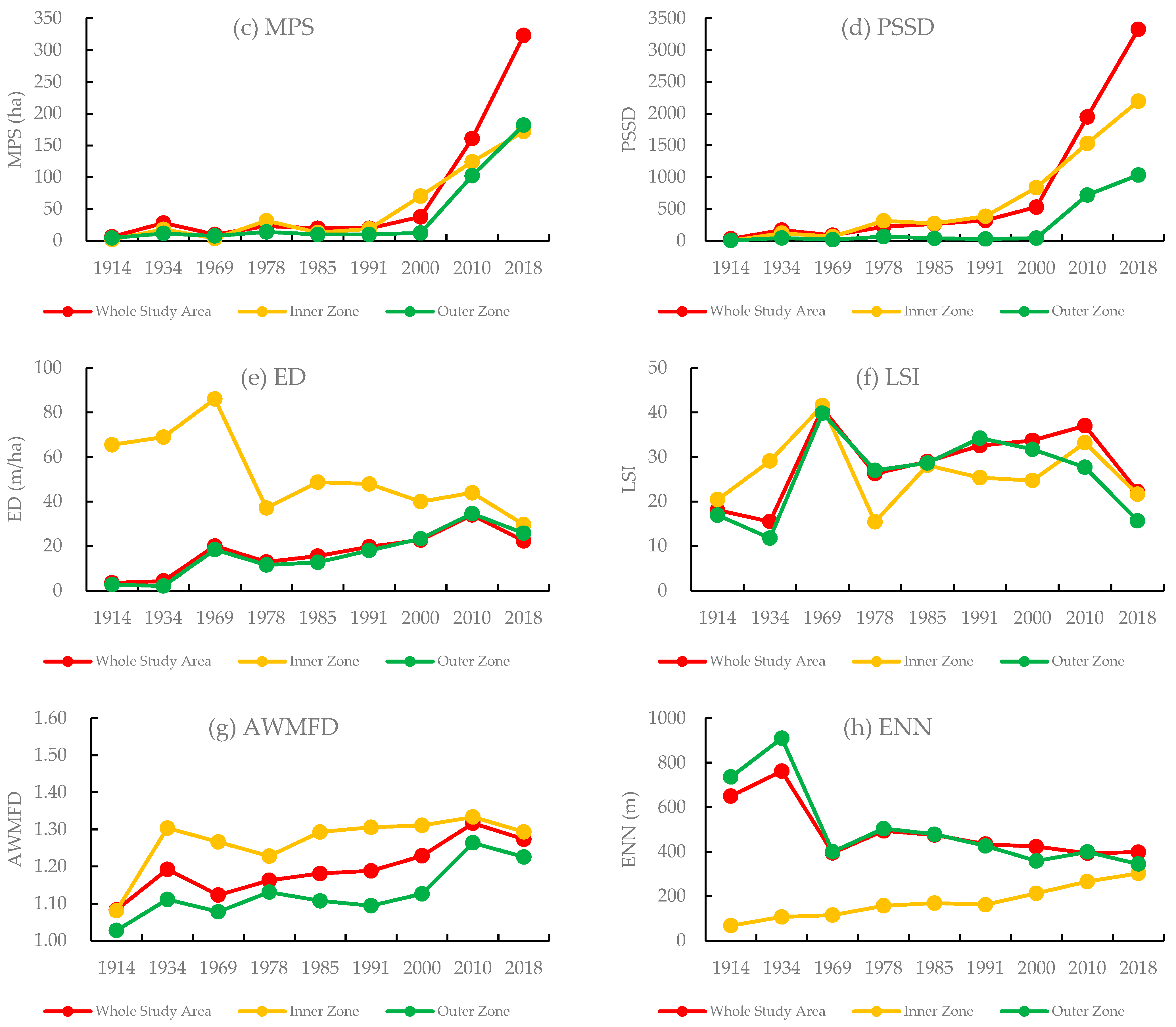 Land 12 00144 g004b Land 12 00144 g004b