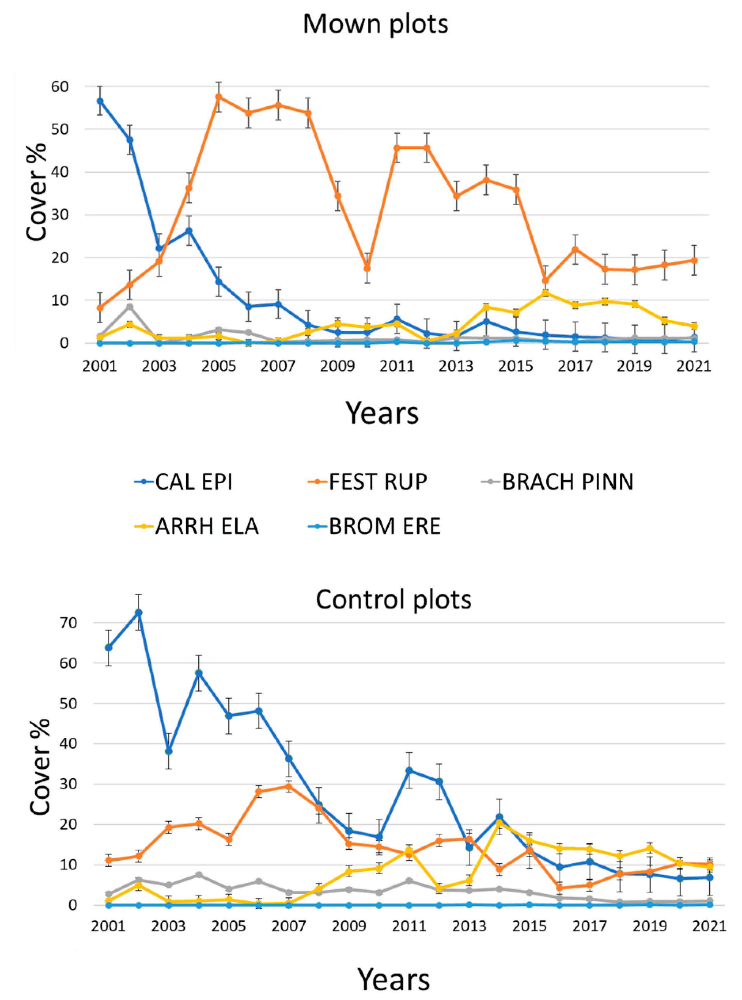 Land 12 00149 g002 Land 12 00149 g002