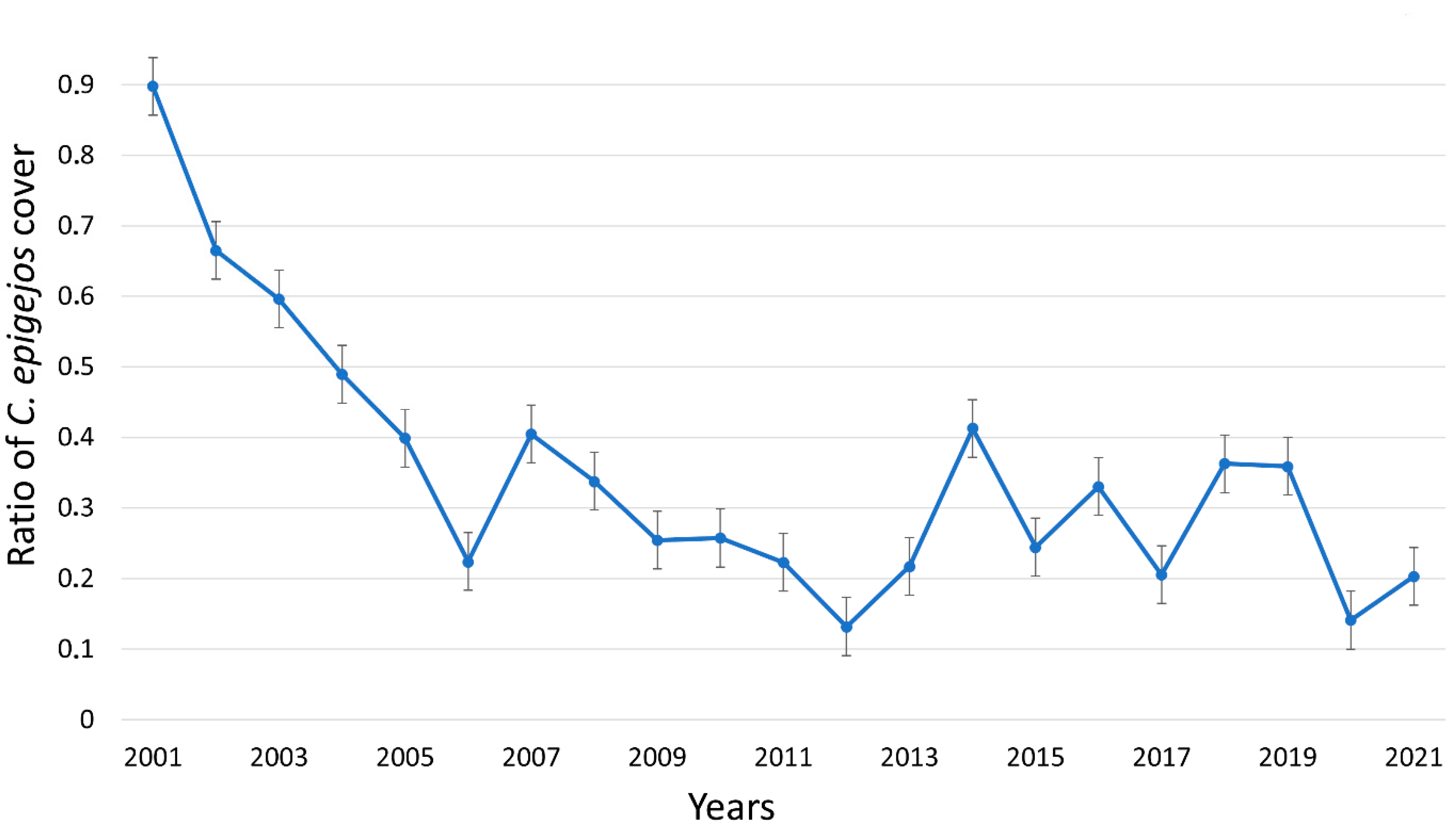 Land 12 00149 g004 Land 12 00149 g004