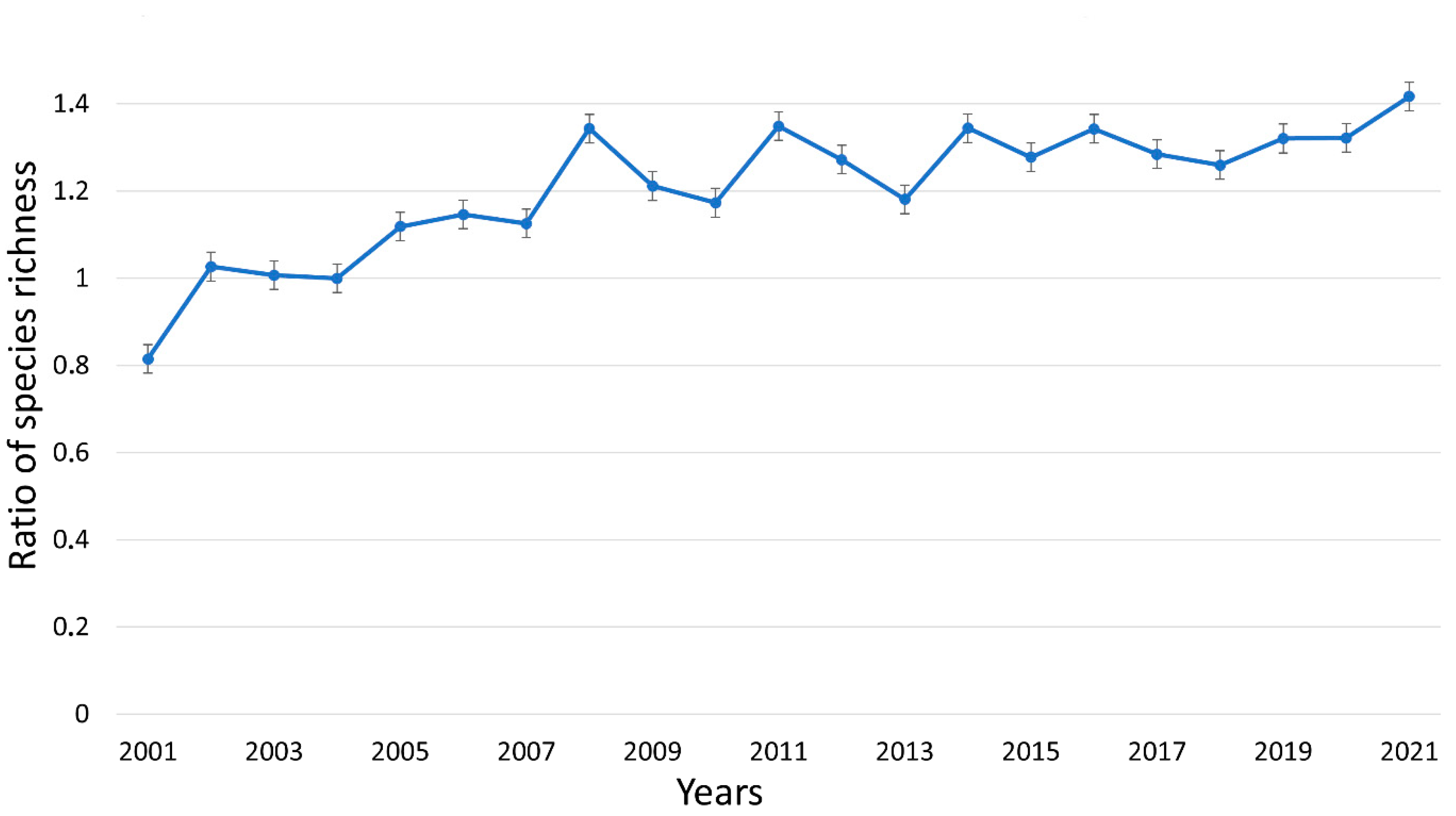 Land 12 00149 g005 Land 12 00149 g005