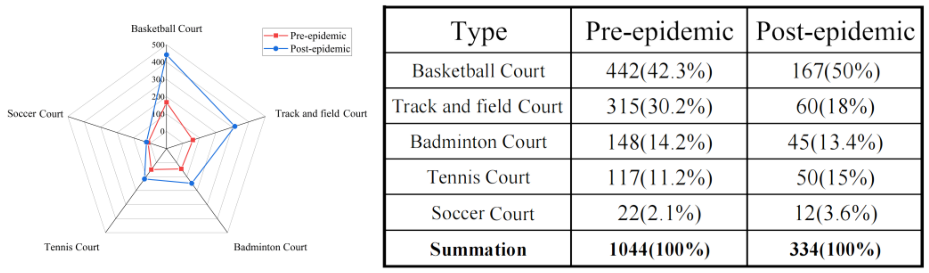 Land 12 00158 g006 Land 12 00158 g006