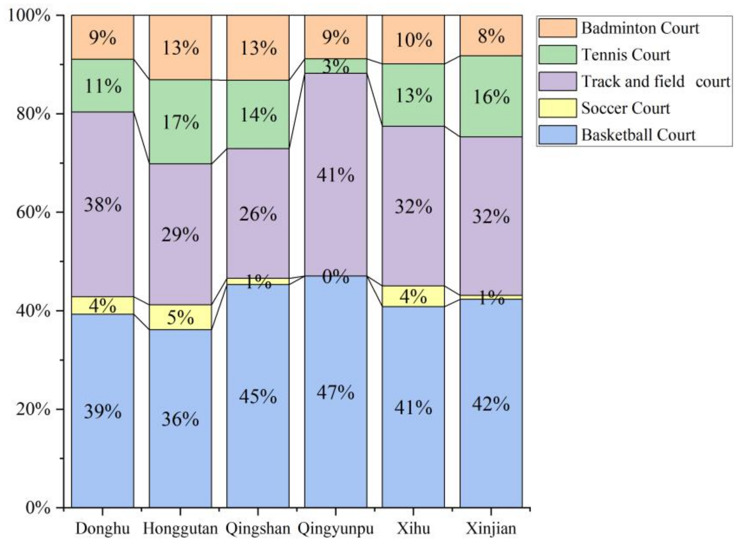 Land 12 00158 g007 Land 12 00158 g007