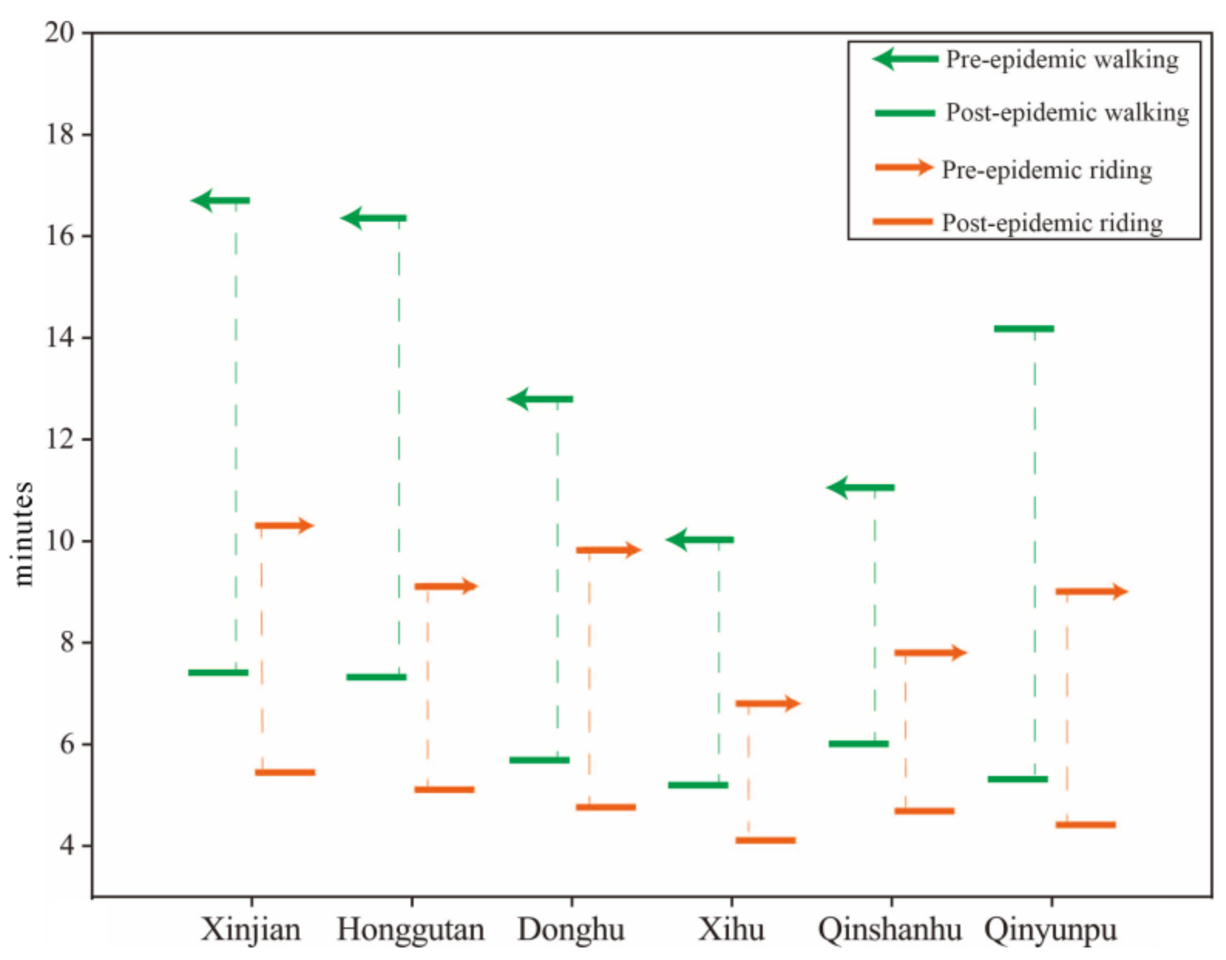 Land 12 00158 g015 Land 12 00158 g015