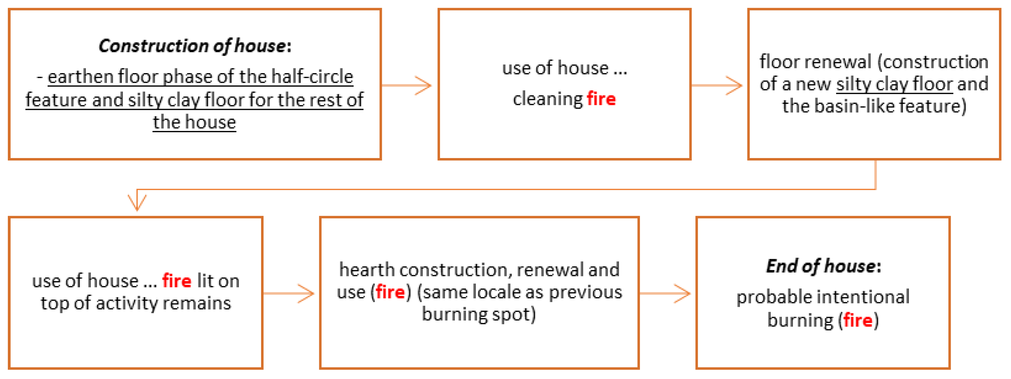 Land 12 00159 g011 Land 12 00159 g011