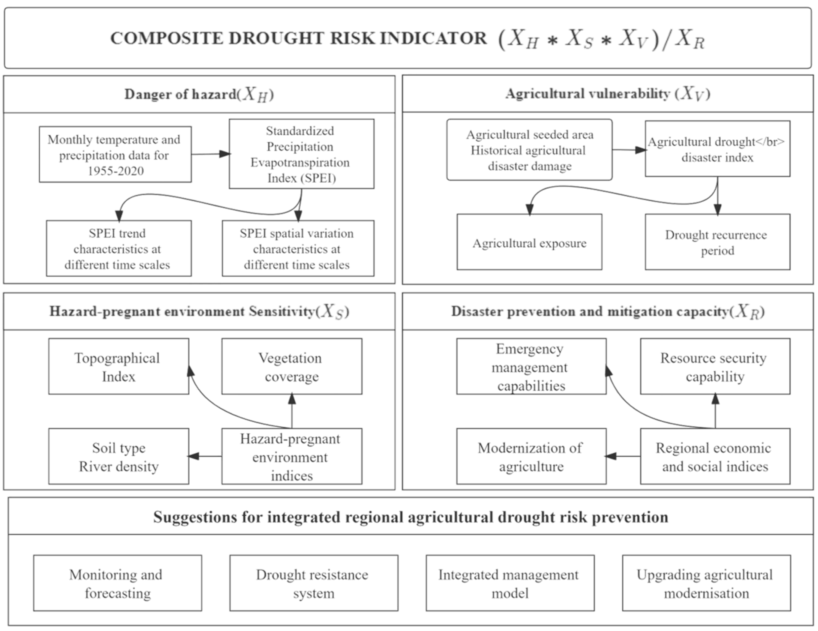 Land 12 00160 g002 Land 12 00160 g002