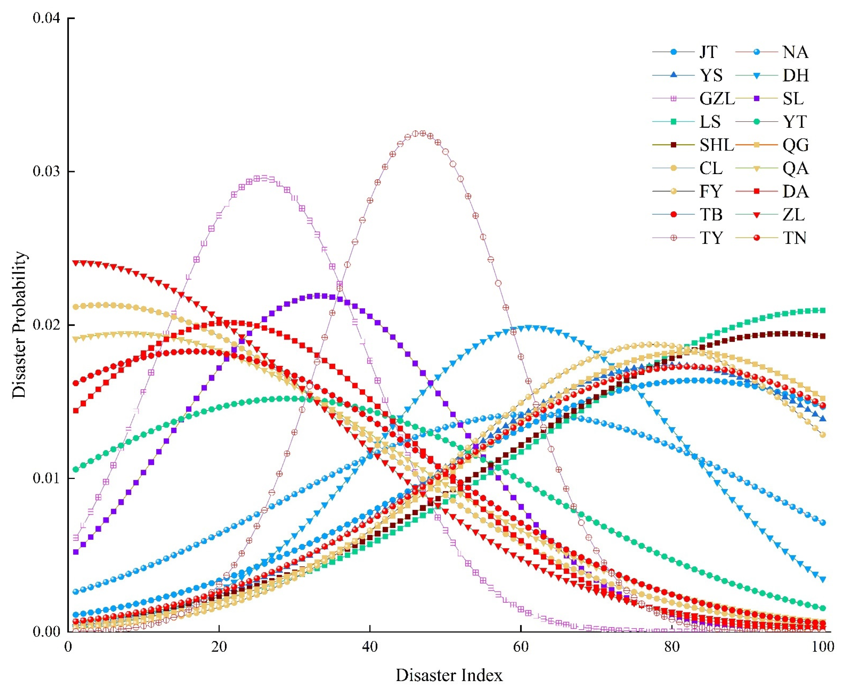 Land 12 00160 g006 Land 12 00160 g006