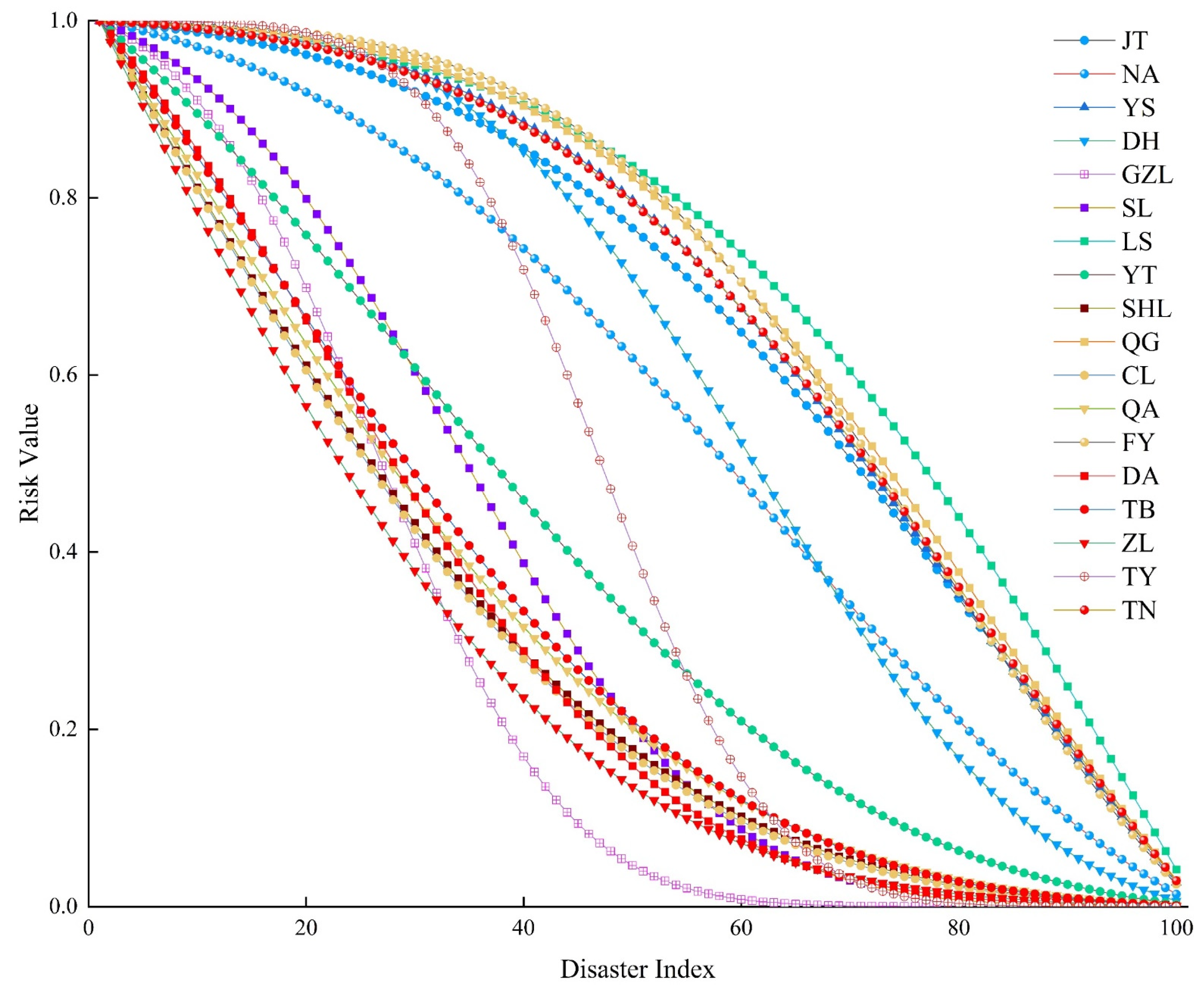 Land 12 00160 g007 Land 12 00160 g007