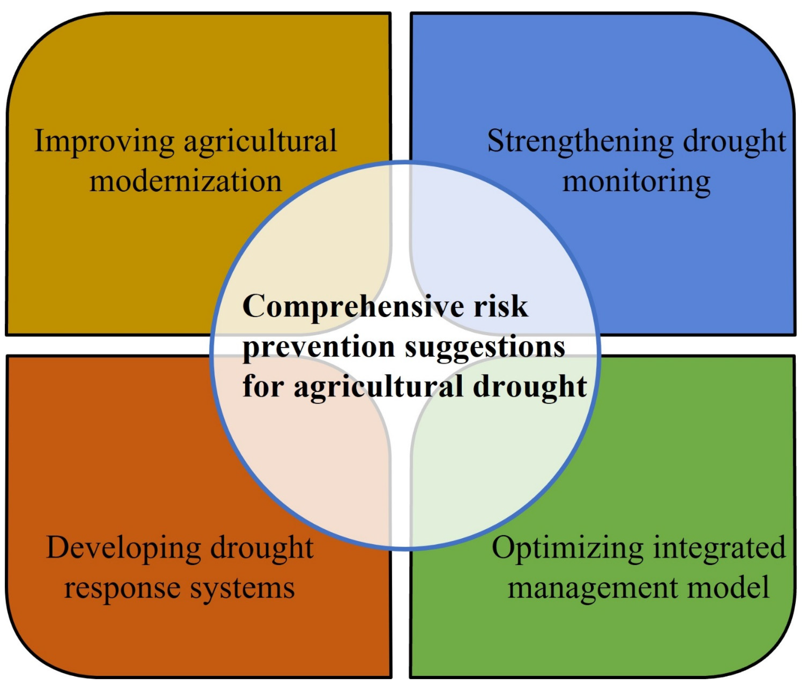 Land 12 00160 g014 Land 12 00160 g014