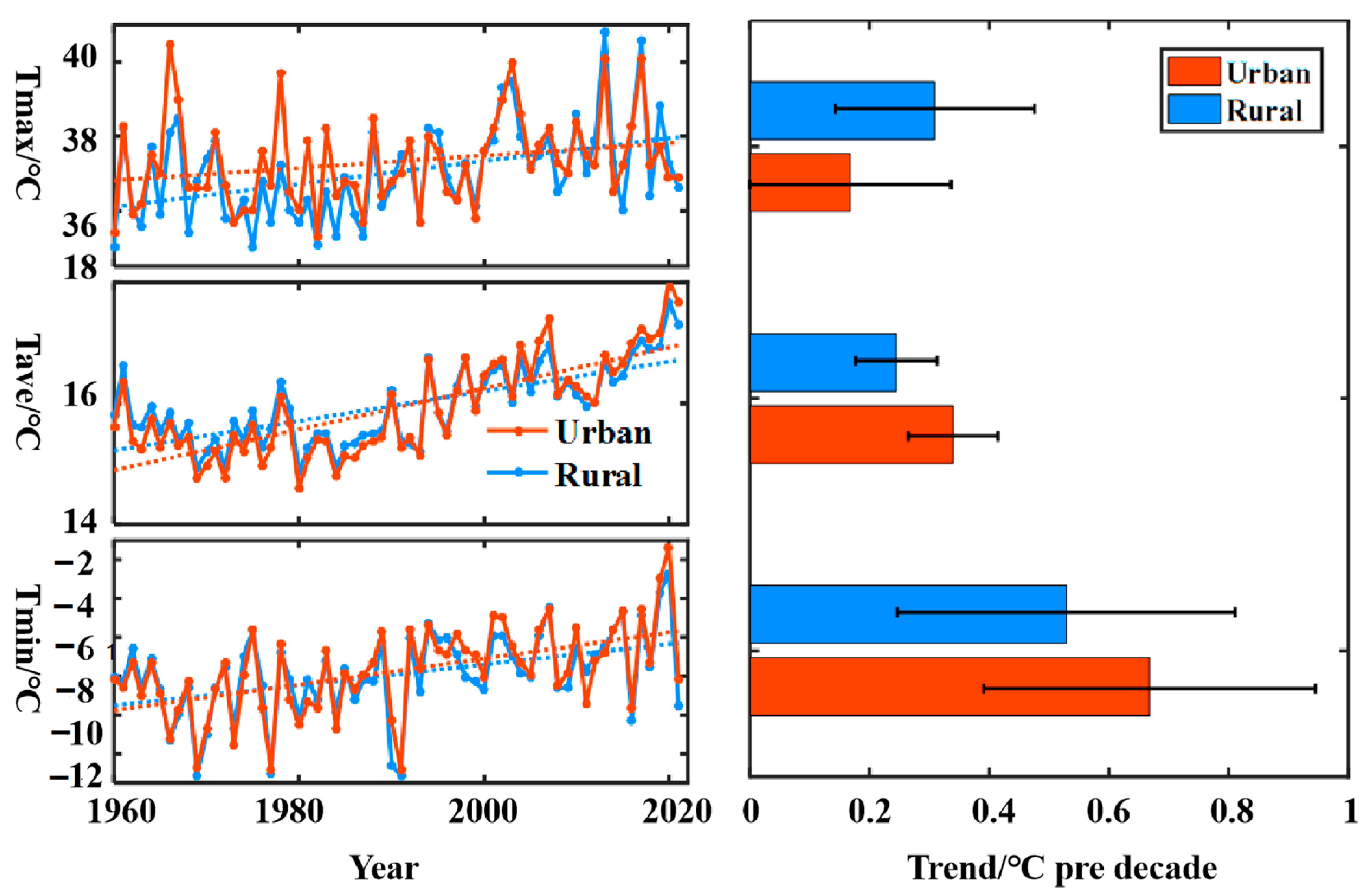 Land 12 00162 g002 Land 12 00162 g002