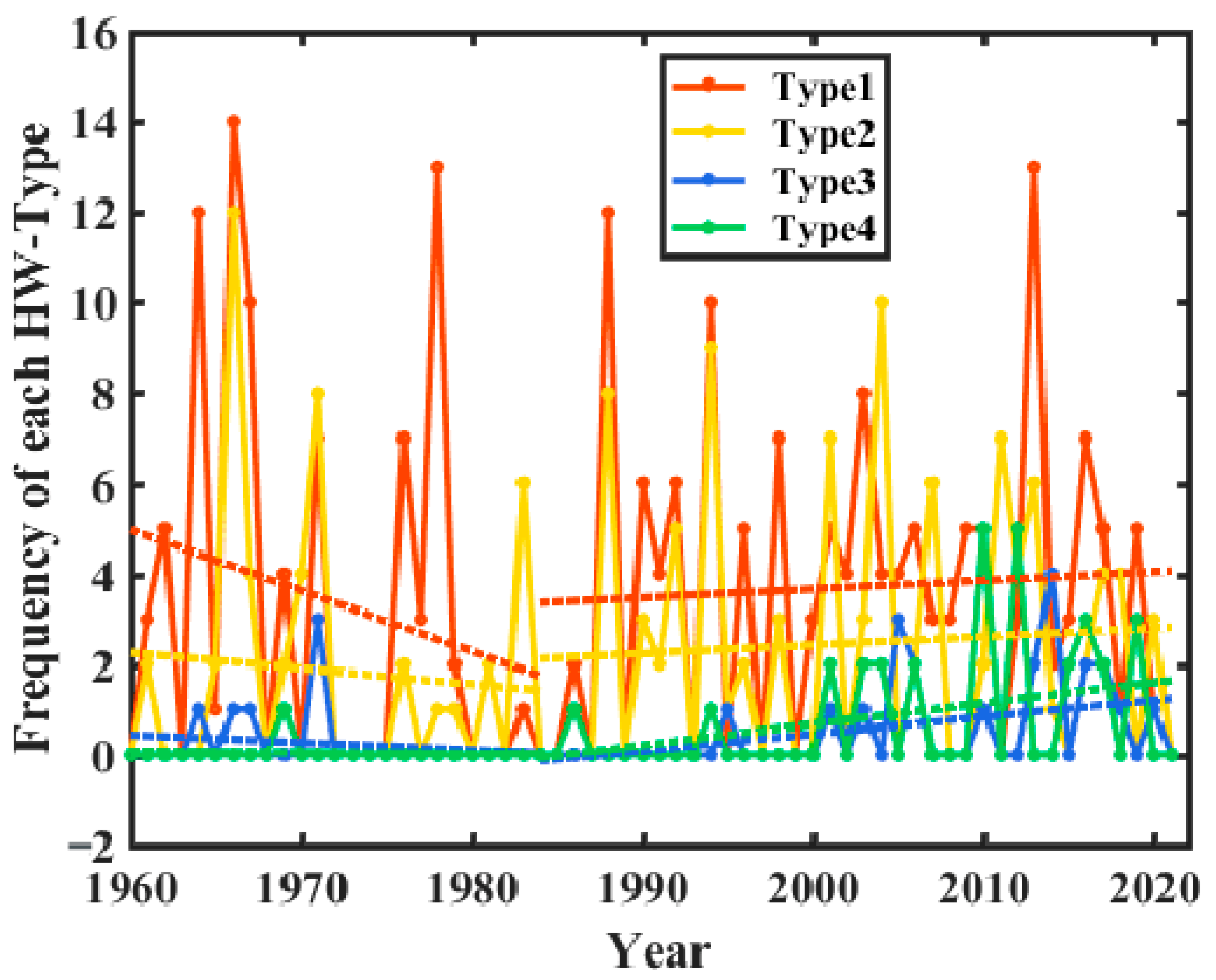 Land 12 00162 g005 Land 12 00162 g005