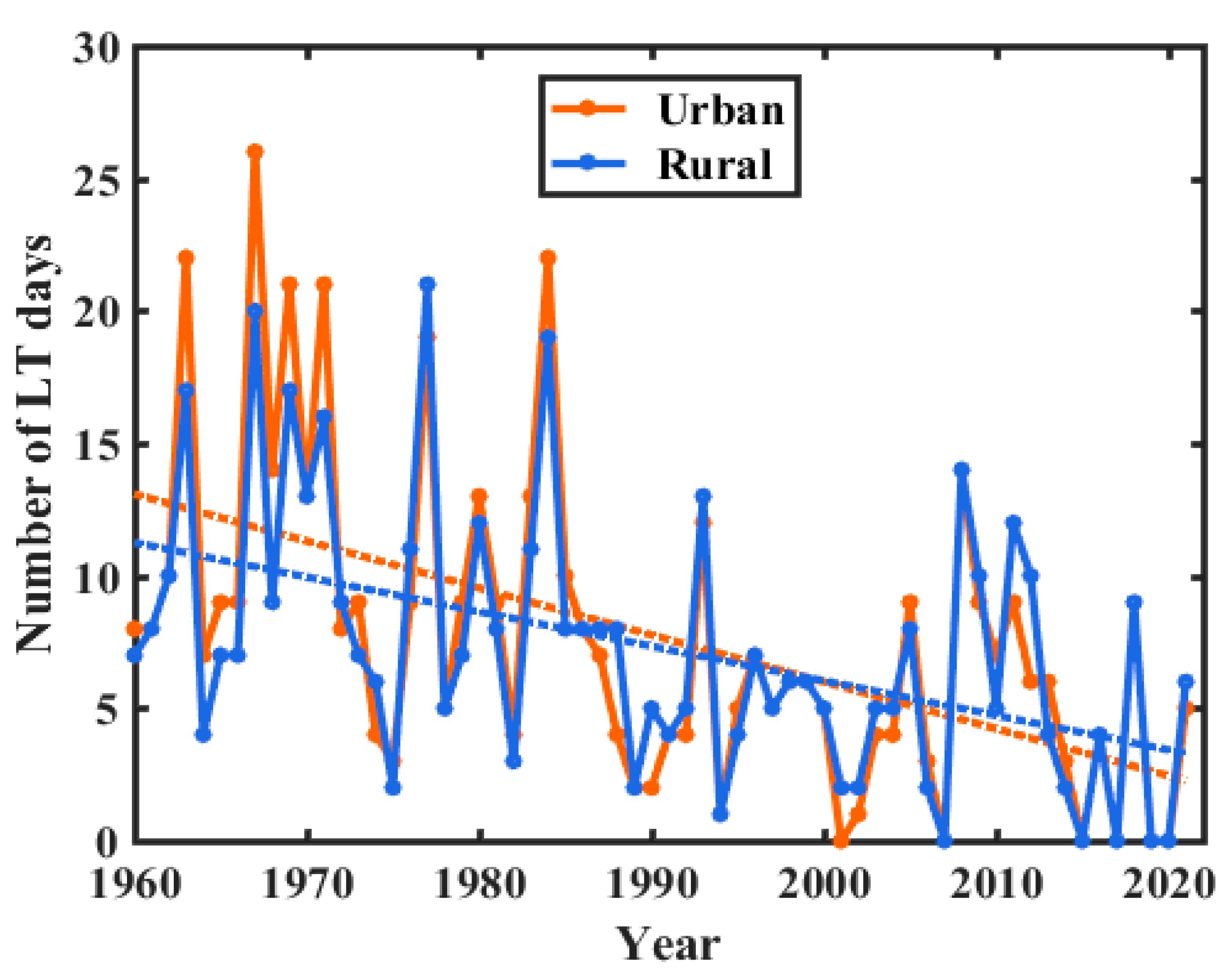 Land 12 00162 g006 Land 12 00162 g006
