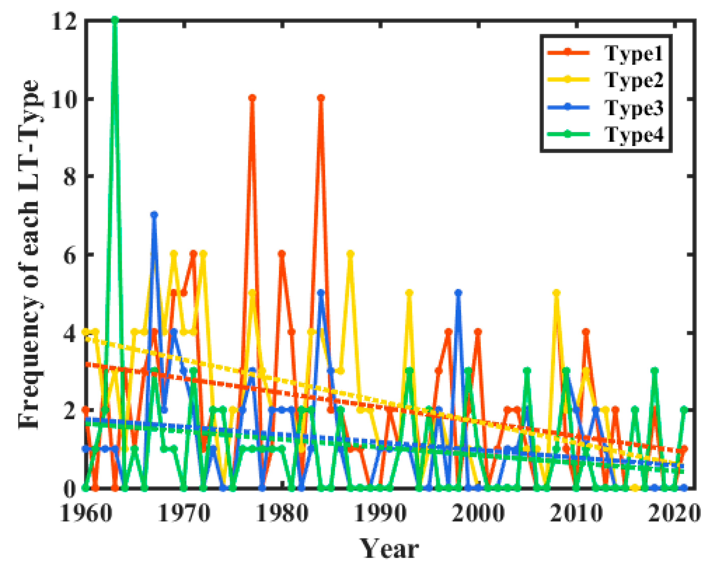 Land 12 00162 g008 Land 12 00162 g008