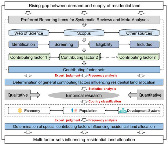 A Perception and Judgement of Contributing Factors for