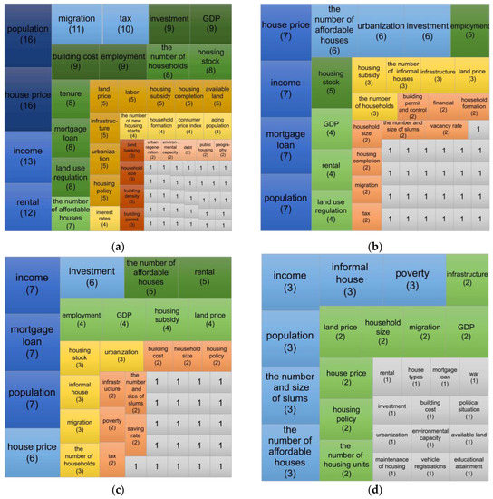 A Perception and Judgement of Contributing Factors for
