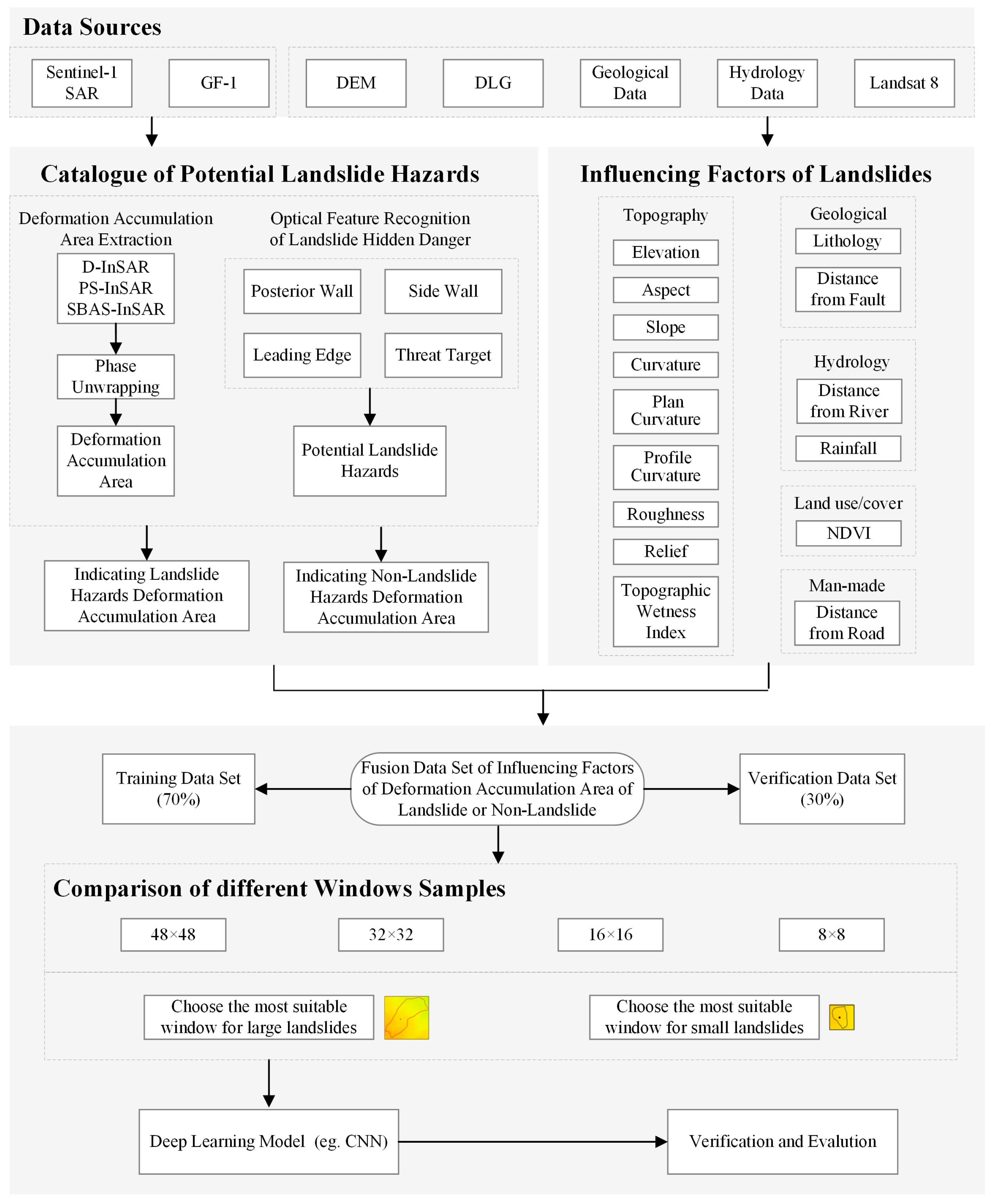 Land 12 00173 g001 Land 12 00173 g001