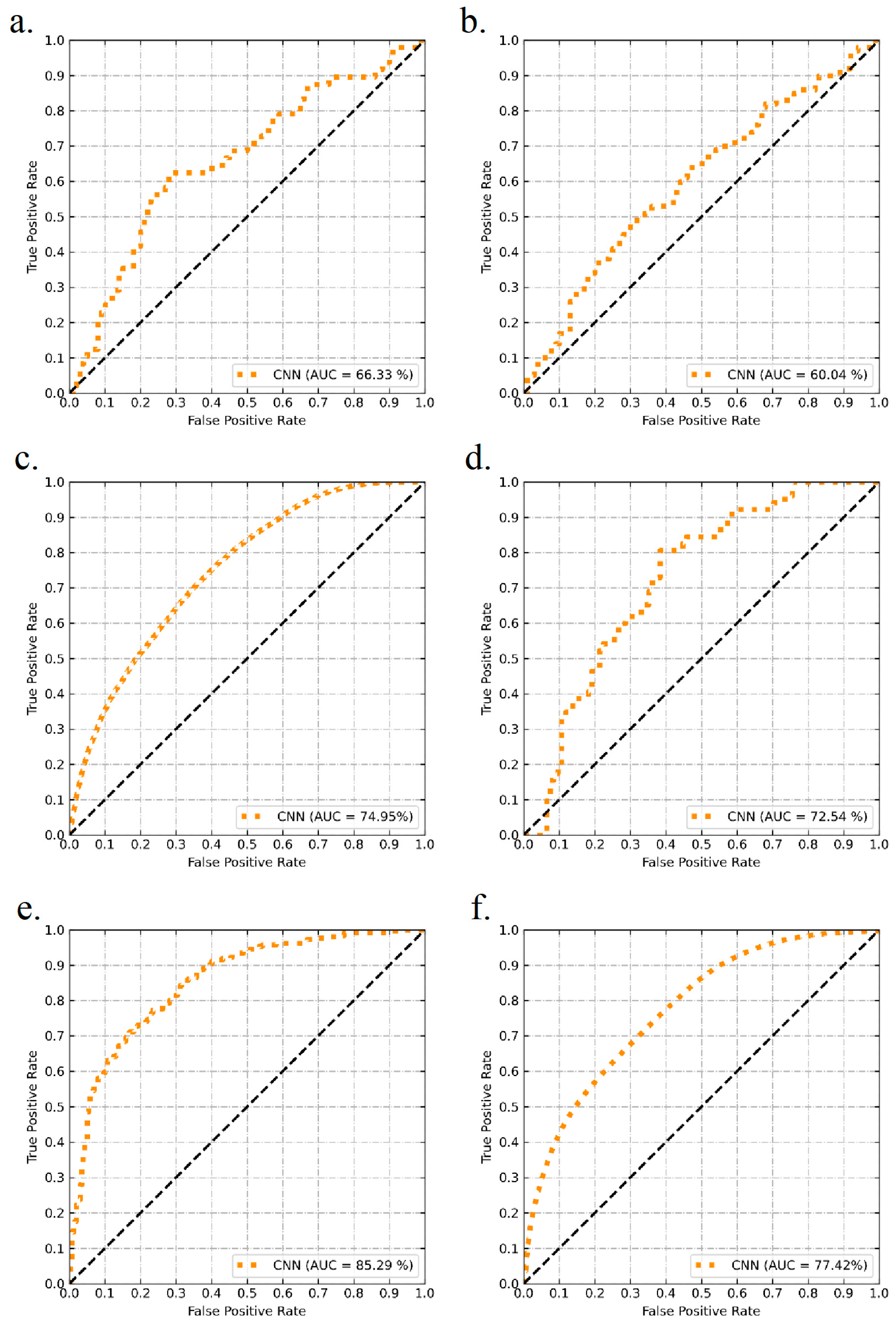Land 12 00173 g006 Land 12 00173 g006