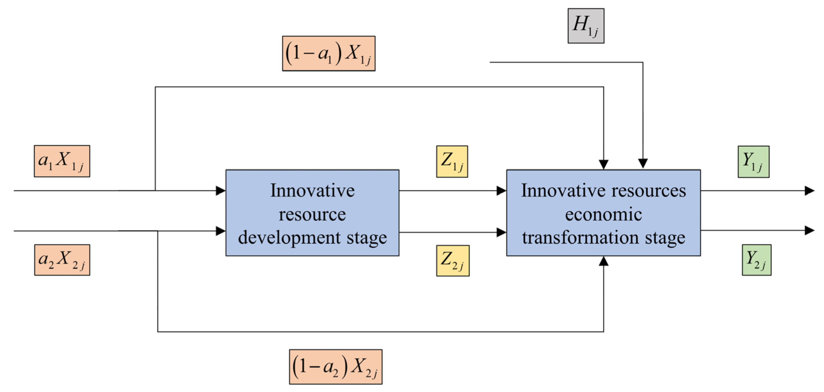 Land 12 00177 g001 Land 12 00177 g001