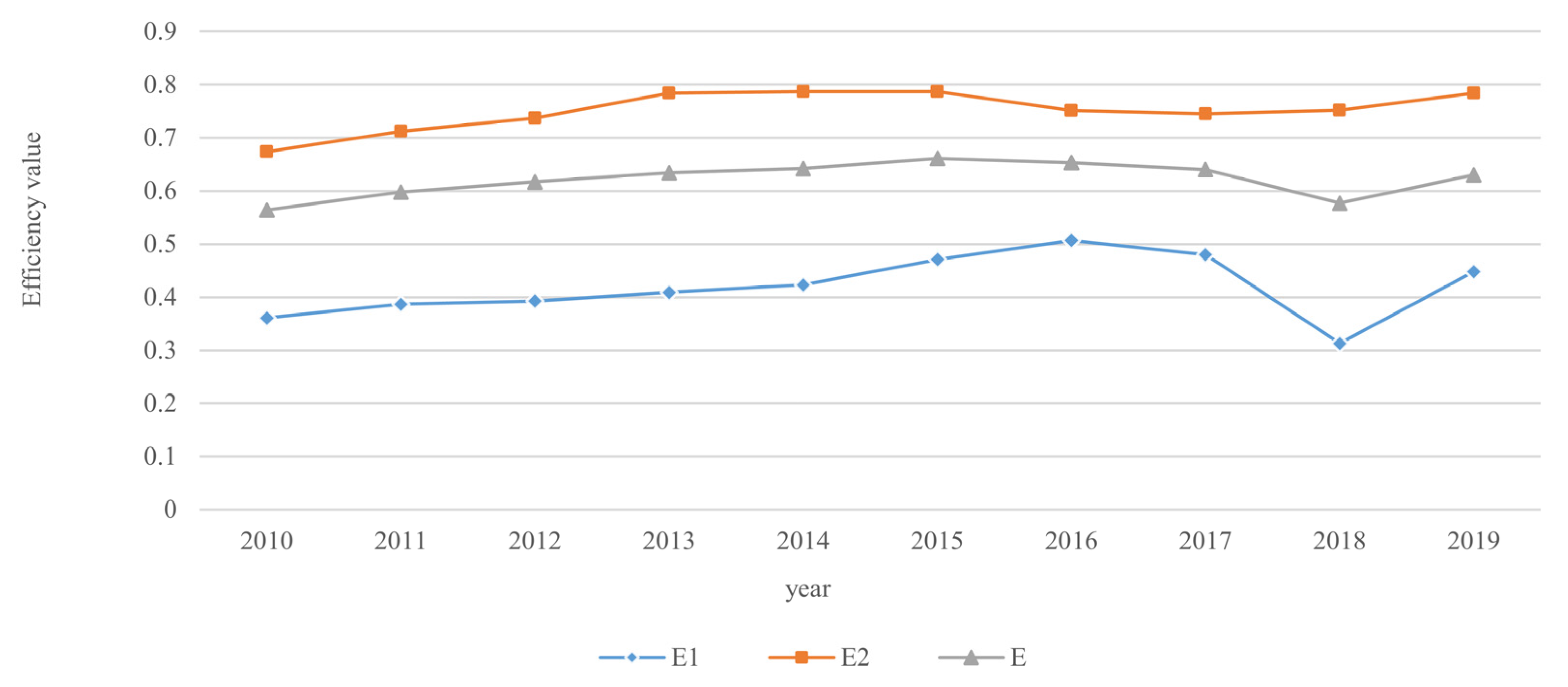 Land 12 00177 g002 Land 12 00177 g002