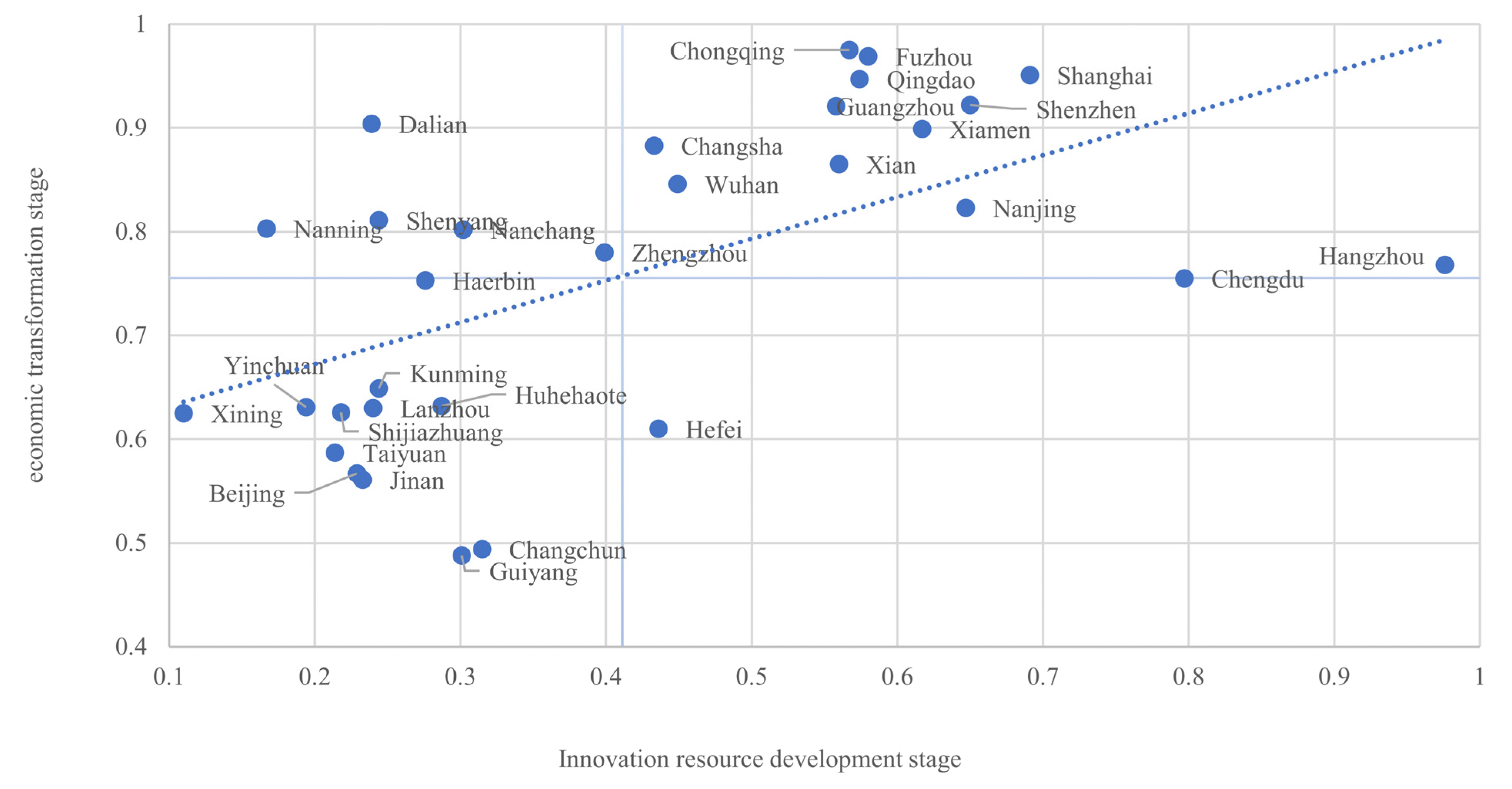 Land 12 00177 g003 Land 12 00177 g003
