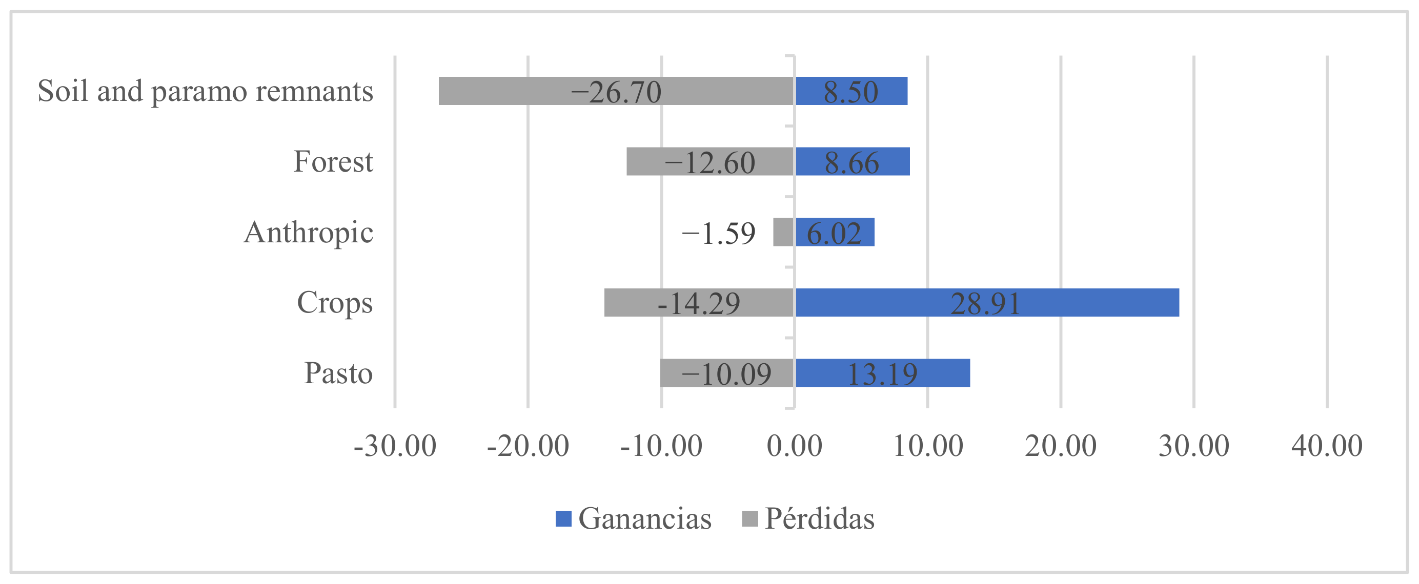 Land 12 00180 g003 Land 12 00180 g003