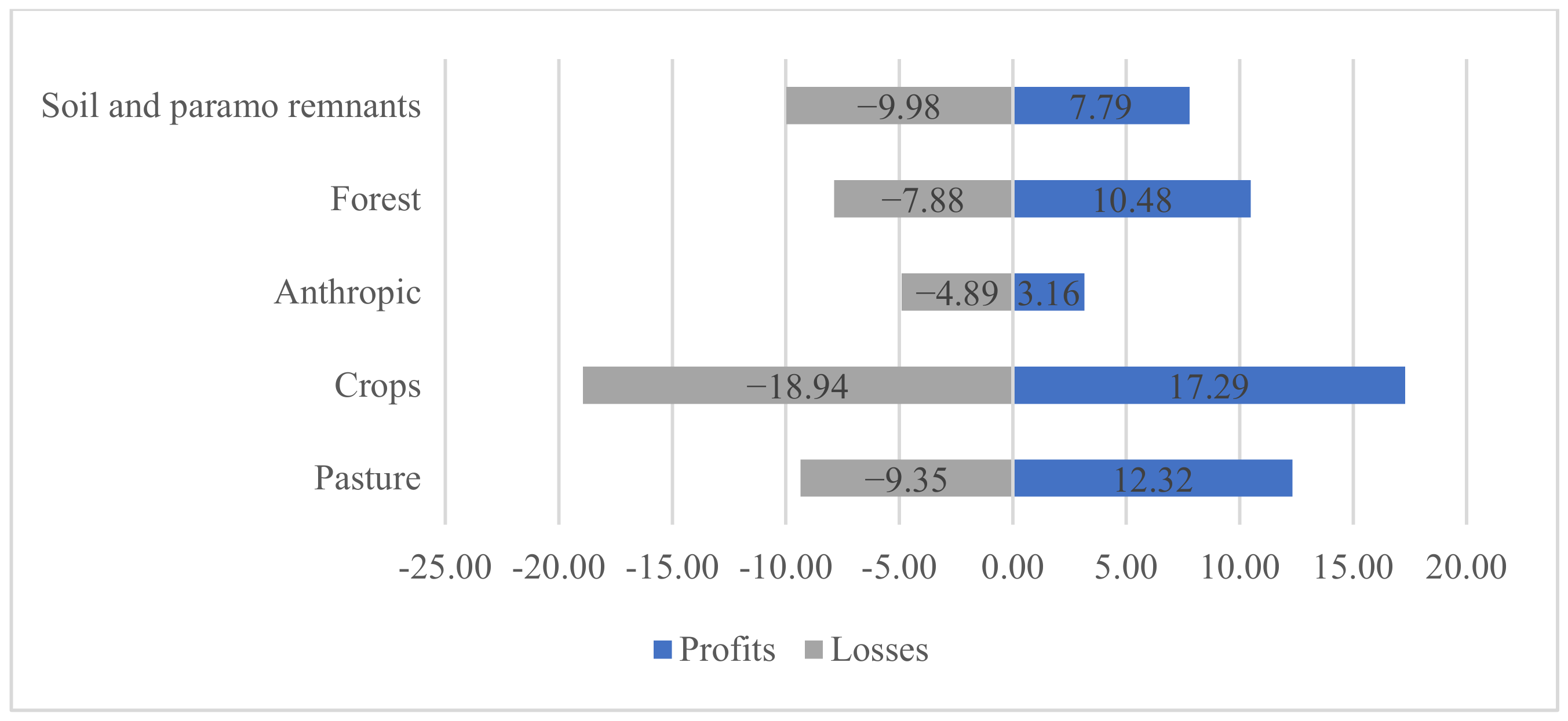 Land 12 00180 g004 Land 12 00180 g004